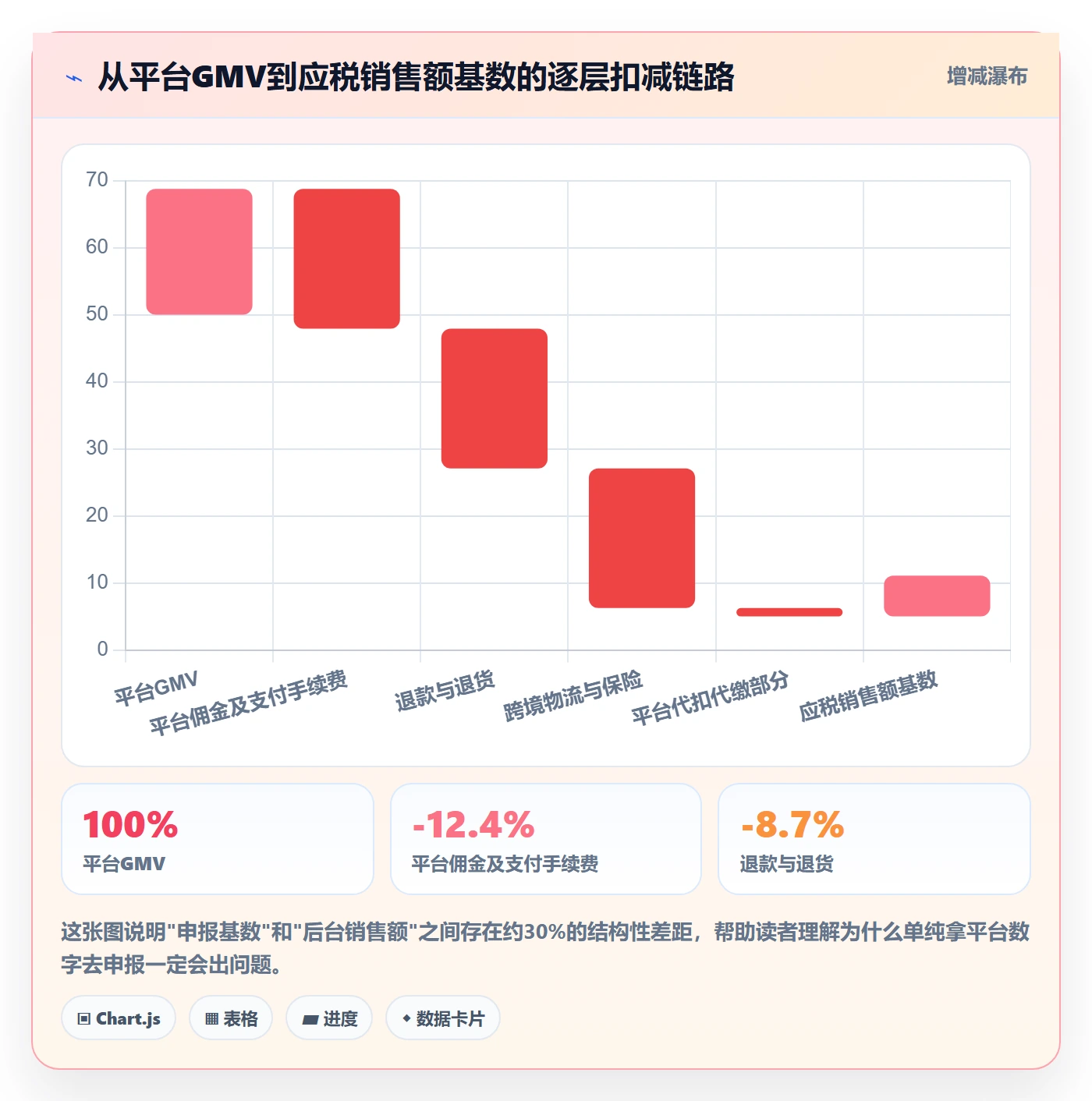 跨境电商一站式服务操作手册：税务合规对应的数据复盘步骤