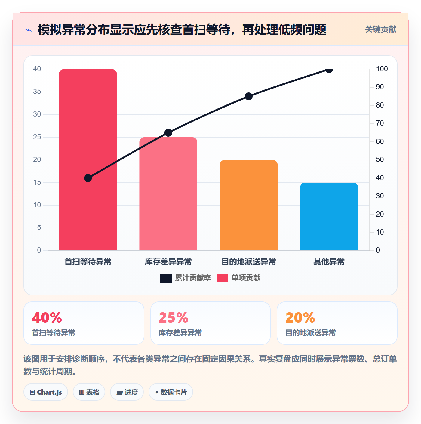 temu工作指南：用新手避坑解决履约物流问题