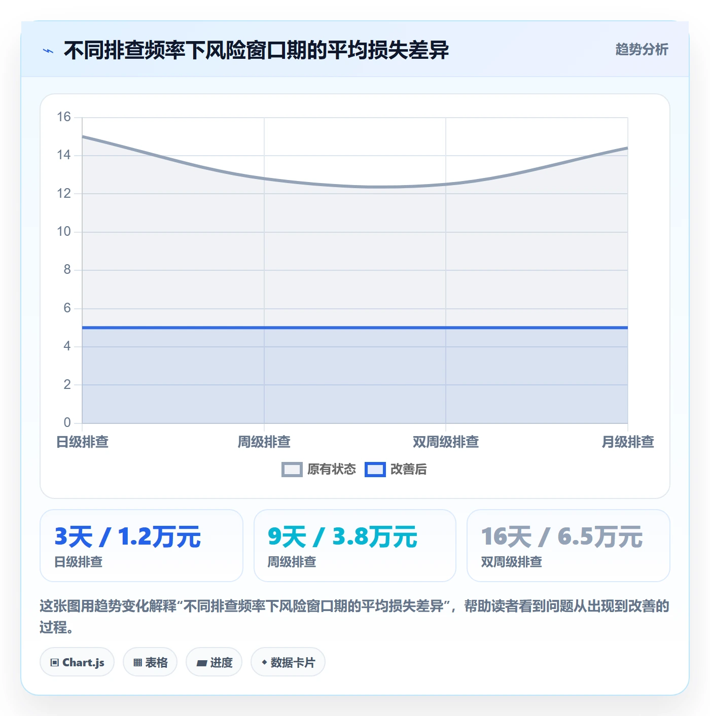 商品分析实践指南：生命周期的风险排查怎样更有效