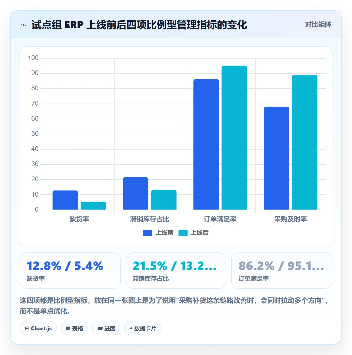 erp跨境电商实战复盘：从采购补货验证日常管理效果