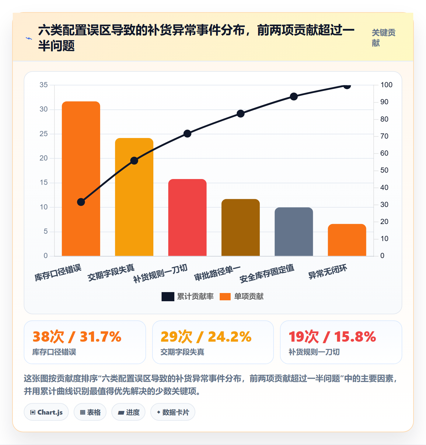 erp跨境电商配置指南：采购补货需要哪些流程设计设置