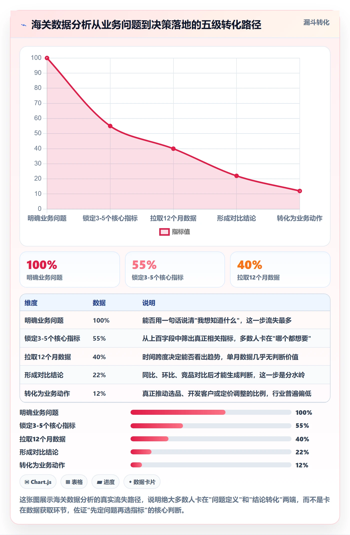 外贸数据分析平台指标体系：海关数据从哪里开始
