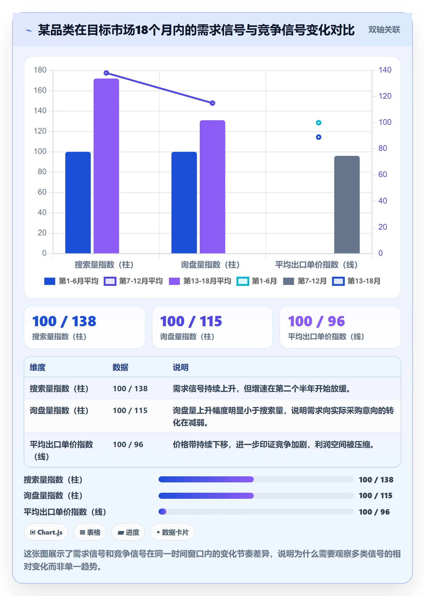 想做好外贸数据分析平台，先掌握新手避坑中的市场趋势