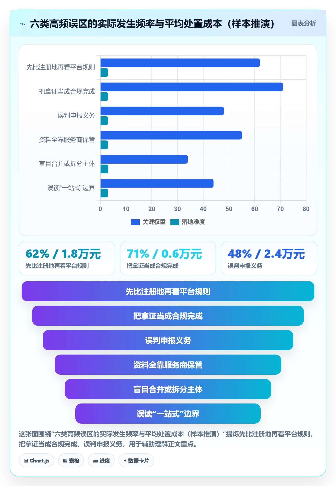跨境电商一站式服务基础课：公司注册相关的标准化管理一次讲透