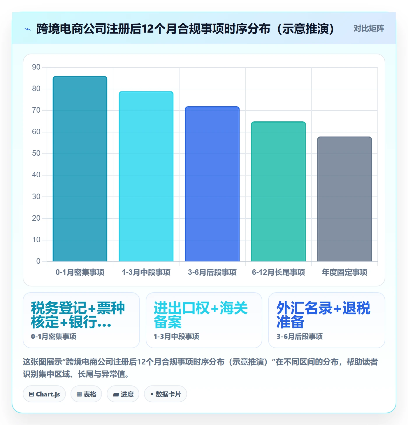 跨境电商一站式服务落地清单：公司注册相关的合规管理事项