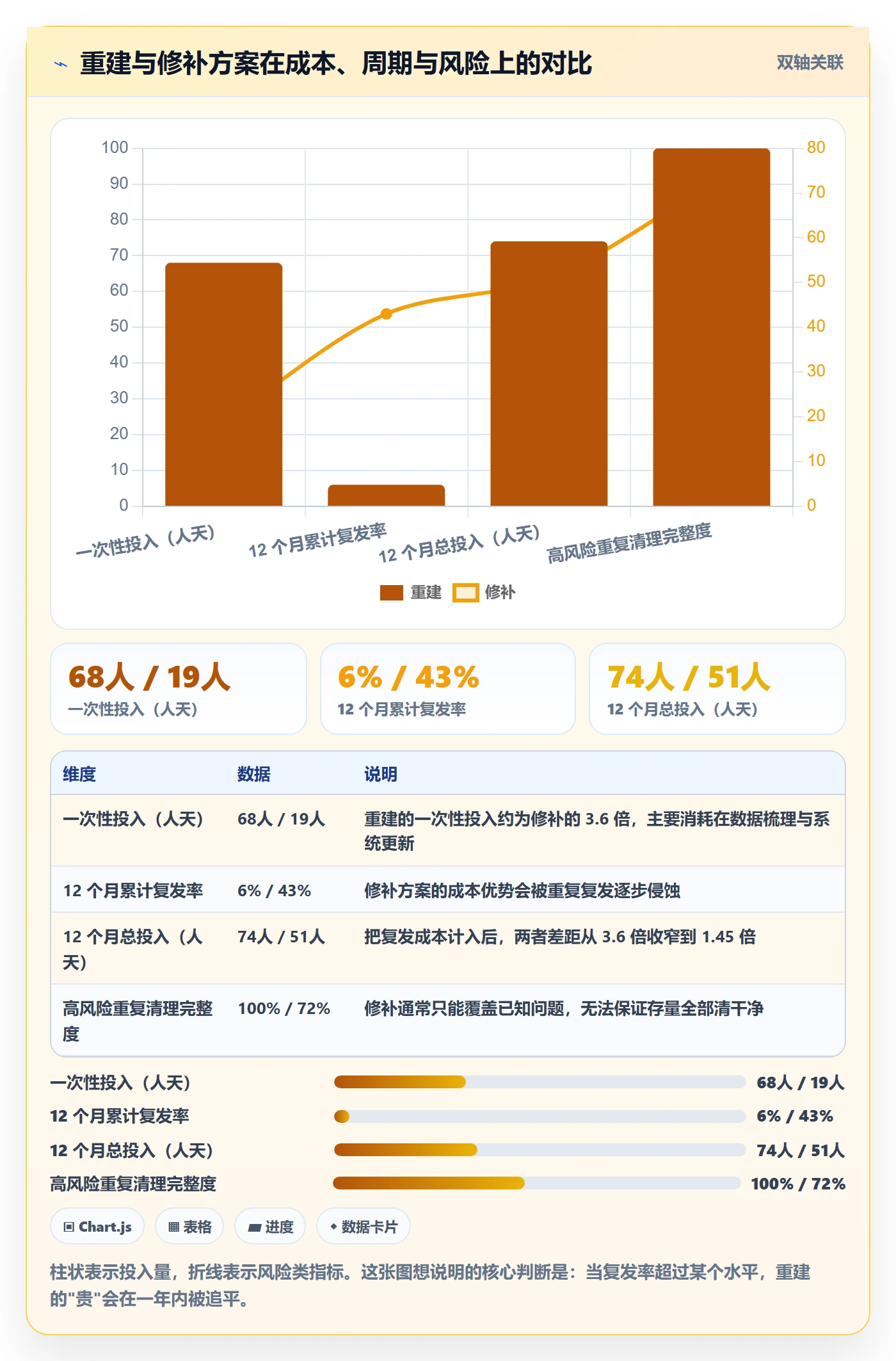 UPC码基础课：重复码排查相关的团队培训一次讲透