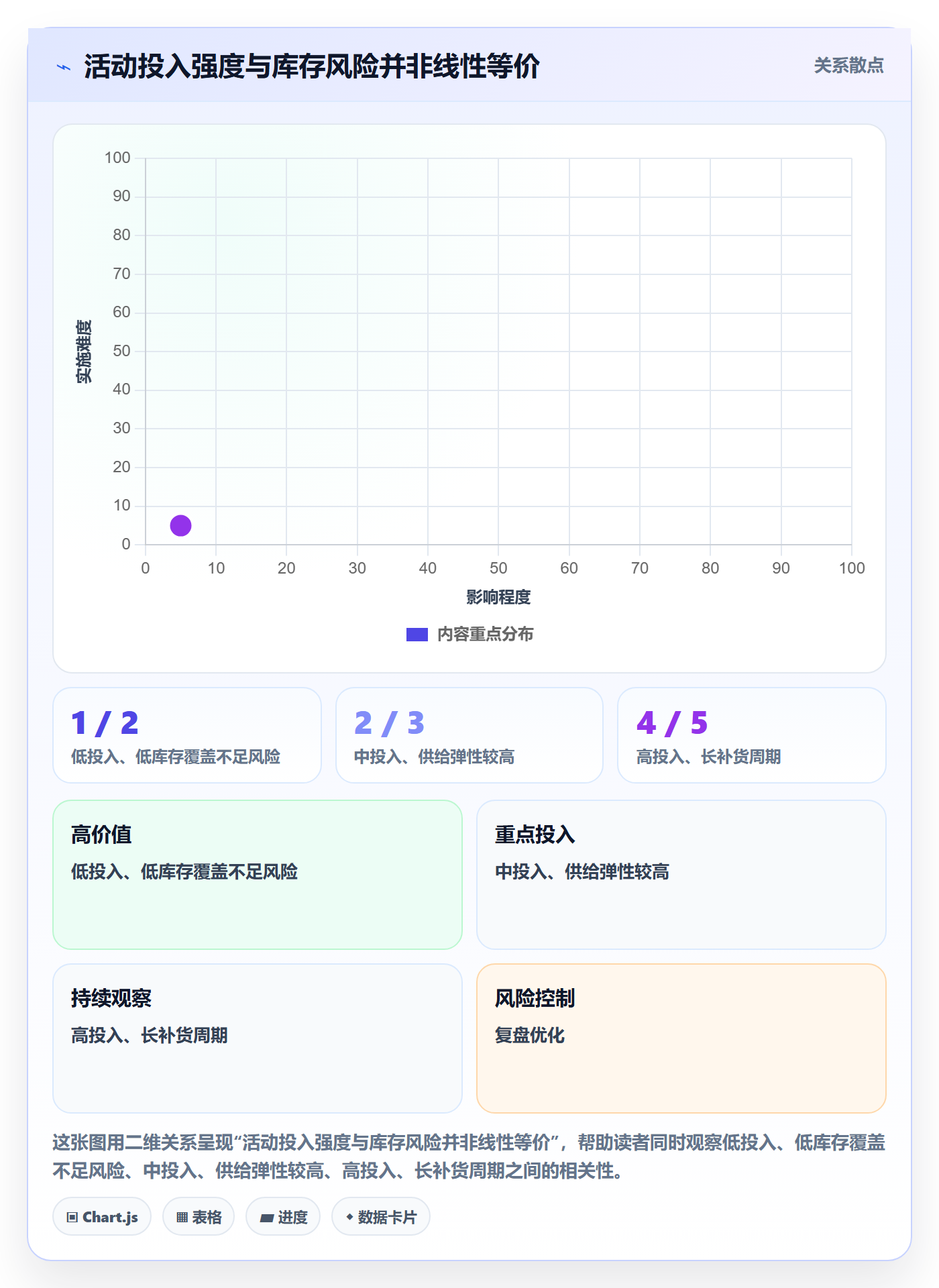 temu规划方法：活动流量与选品策略如何衔接