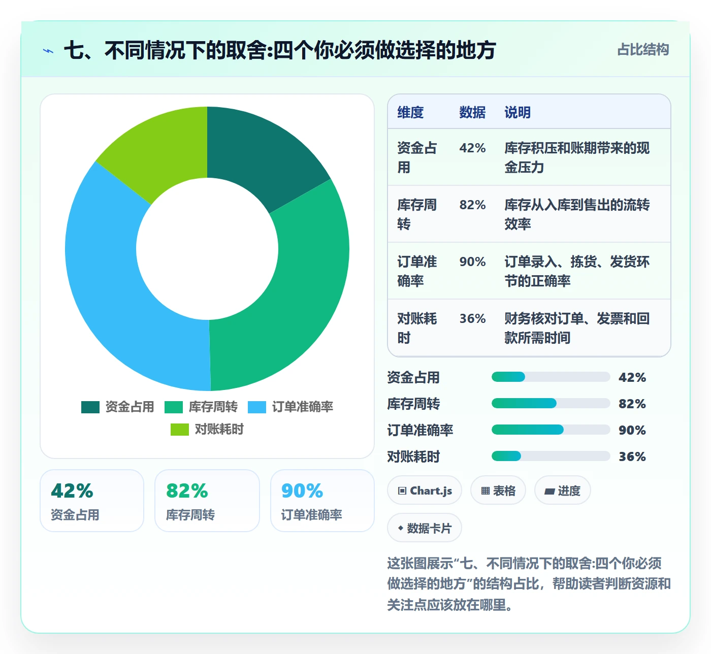 七、不同情况下的取舍:四个你必须做选择的地方