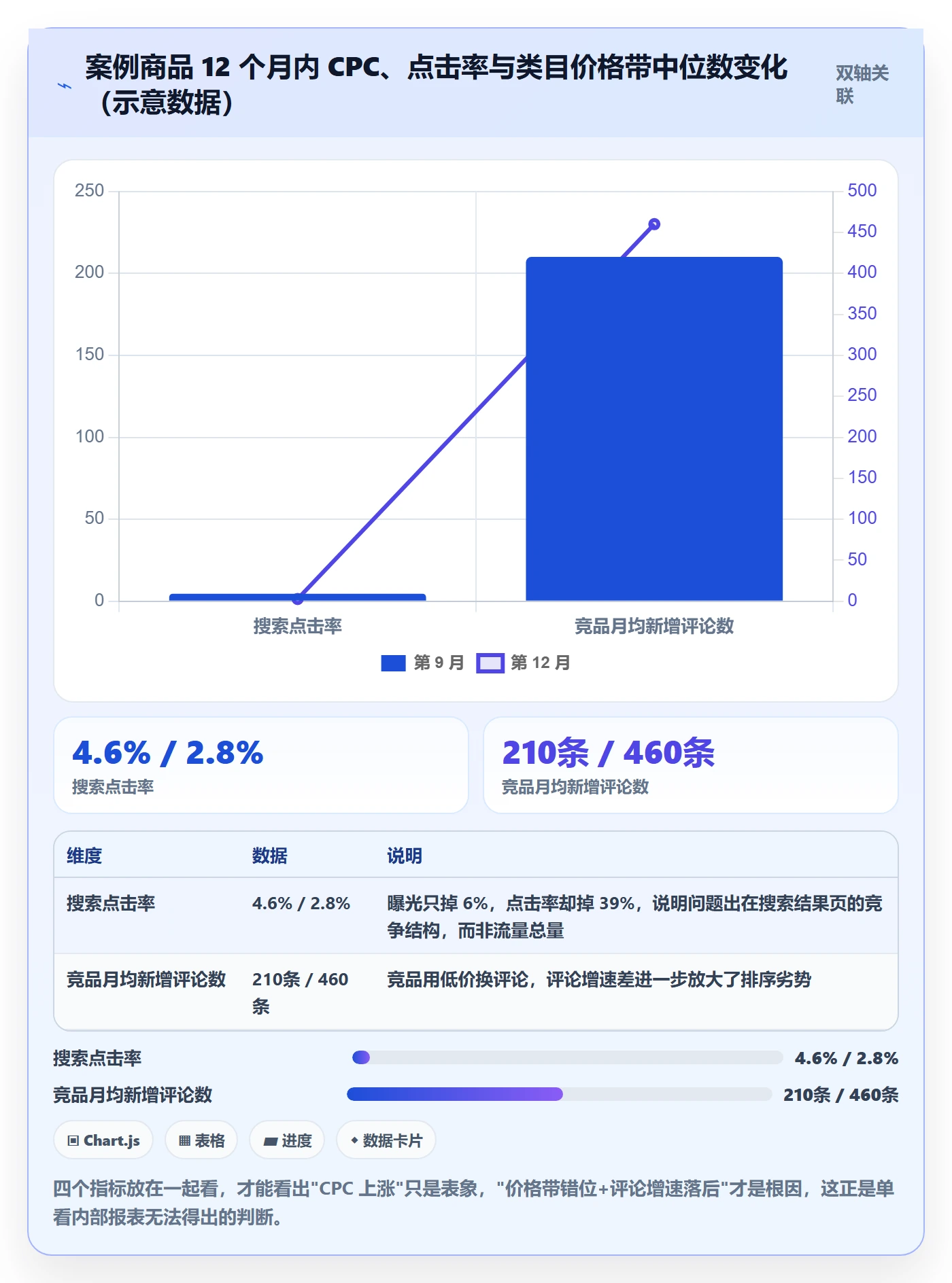 跨境电商运营问题诊断：数据复盘如何用市场调研改进