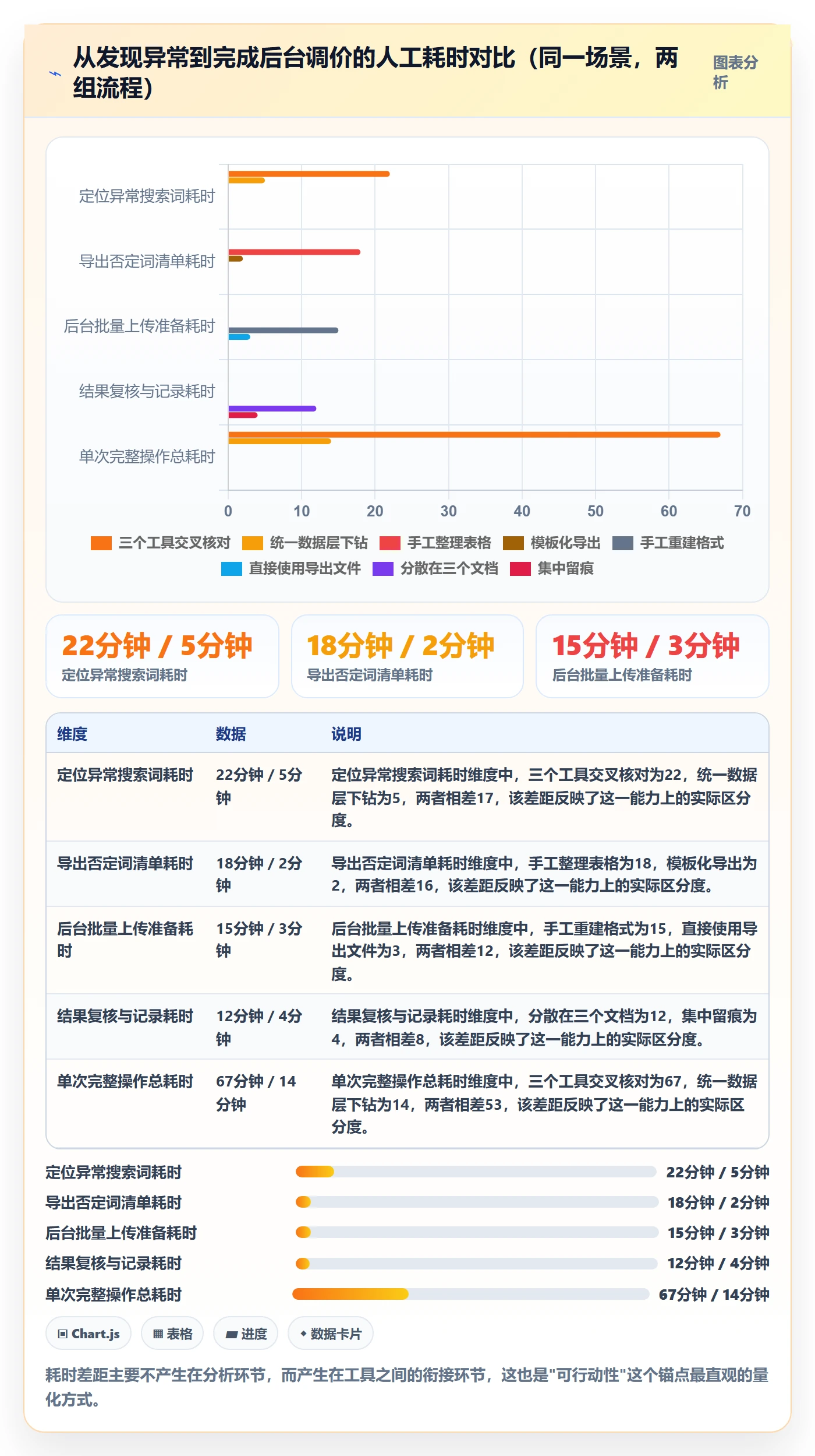 跨境电商运营选择标准:流量获取维度如何评估案例拆解