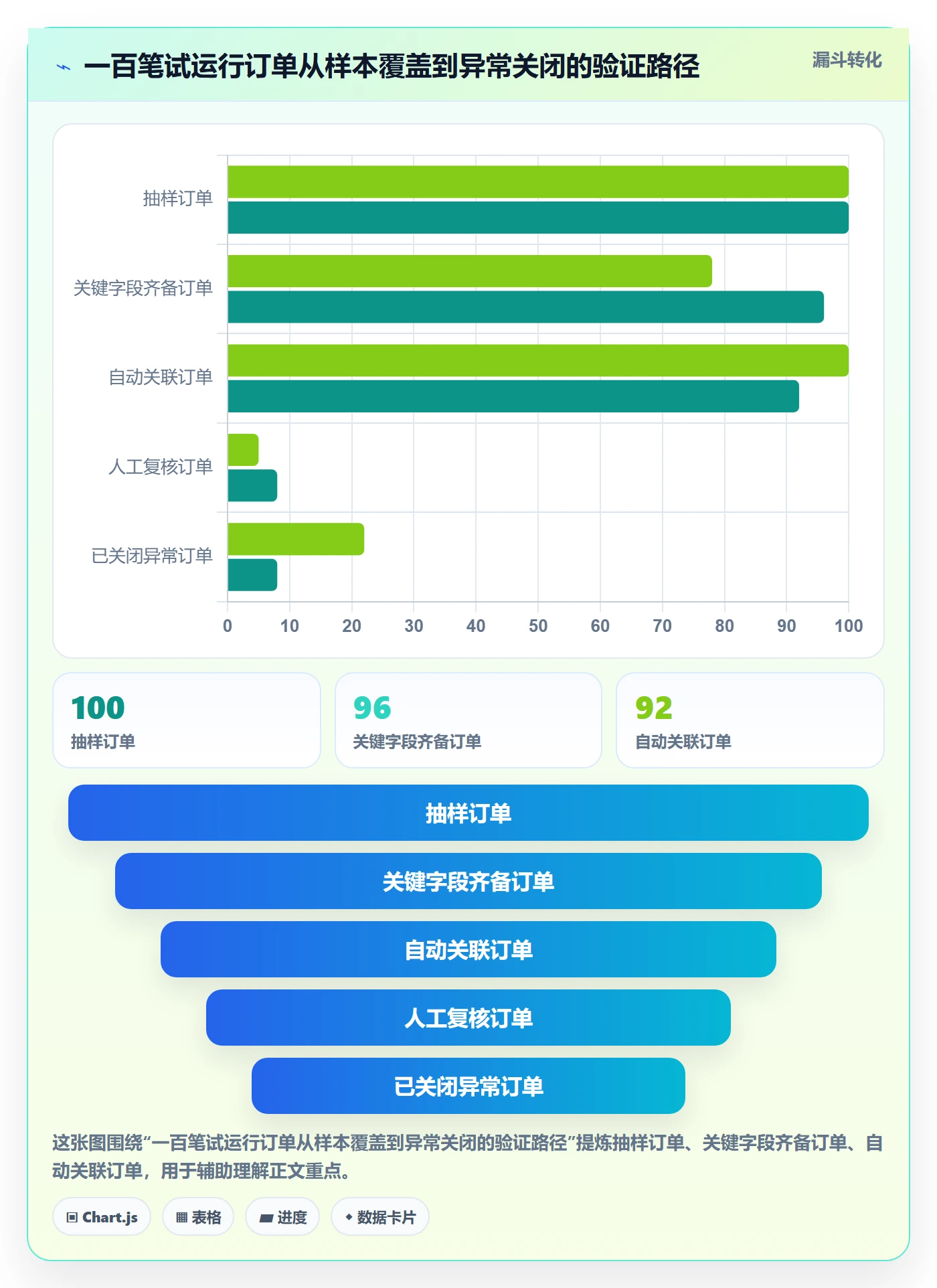 跨境电商建设路线：从支付结算到合规管理分几步