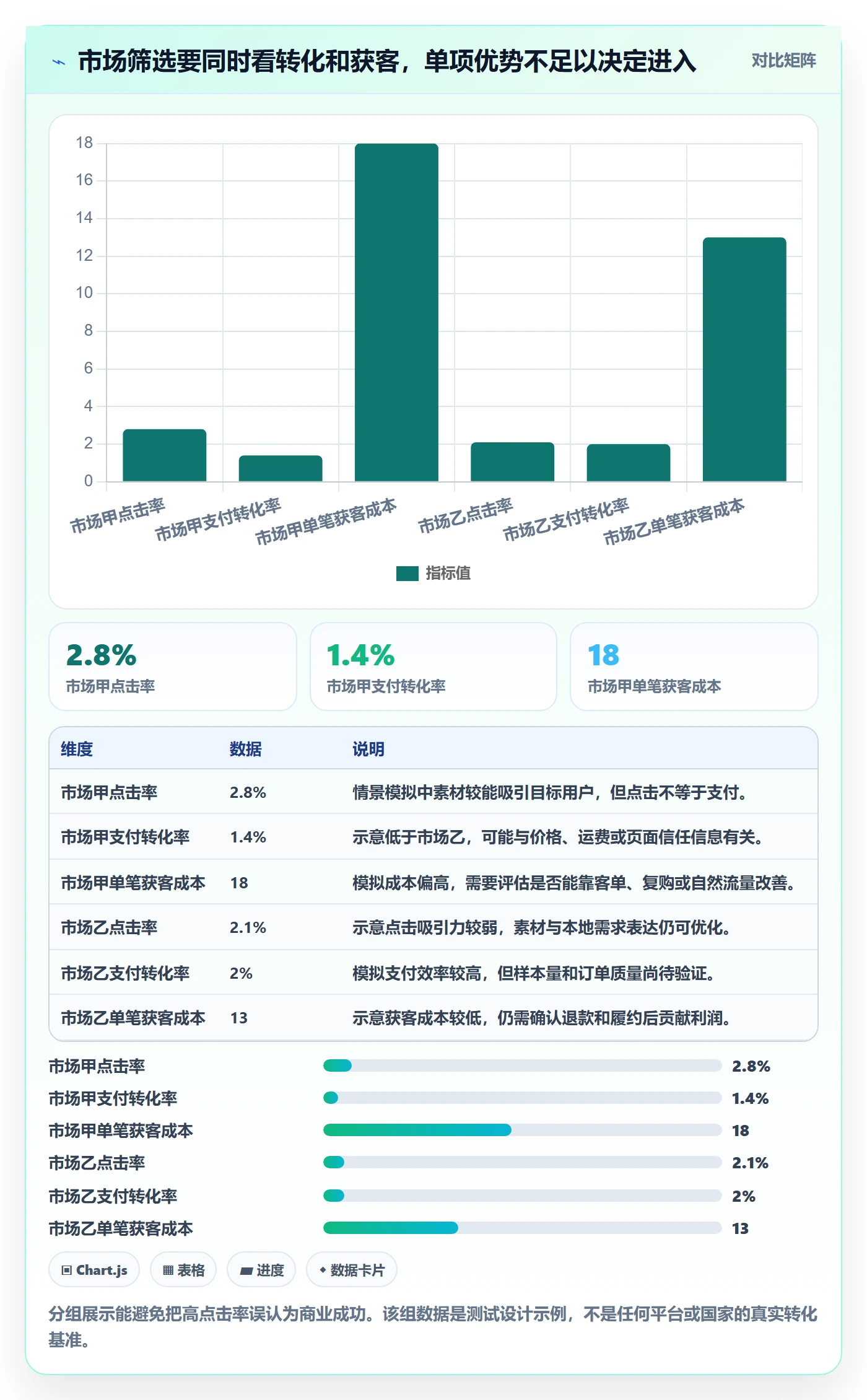 跨境电商避坑指南：市场选择环节的实操教程要注意什么