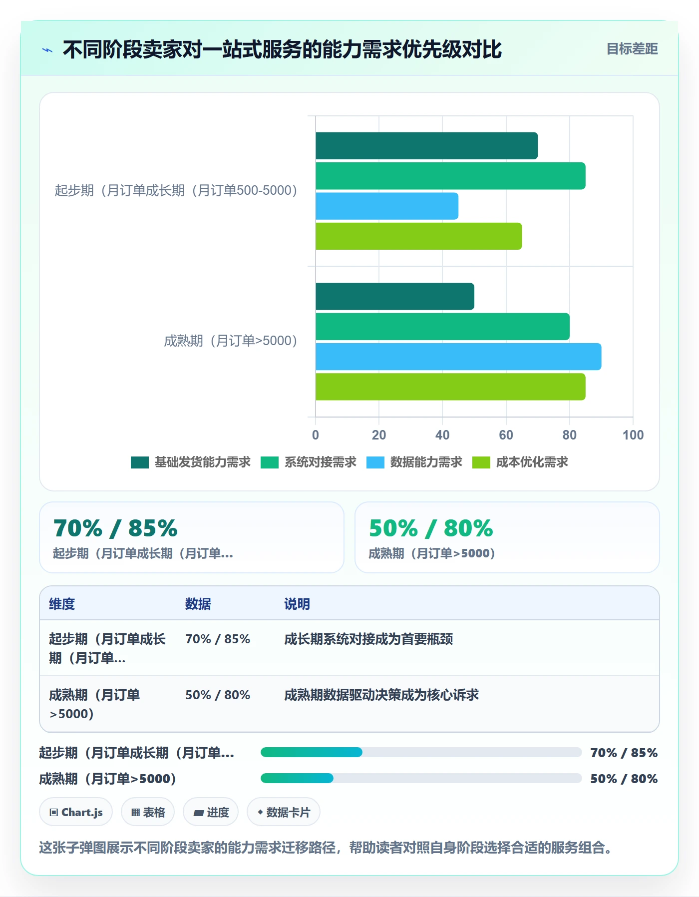 跨境电商一站式服务怎么落地？从仓储物流讲清核心功能