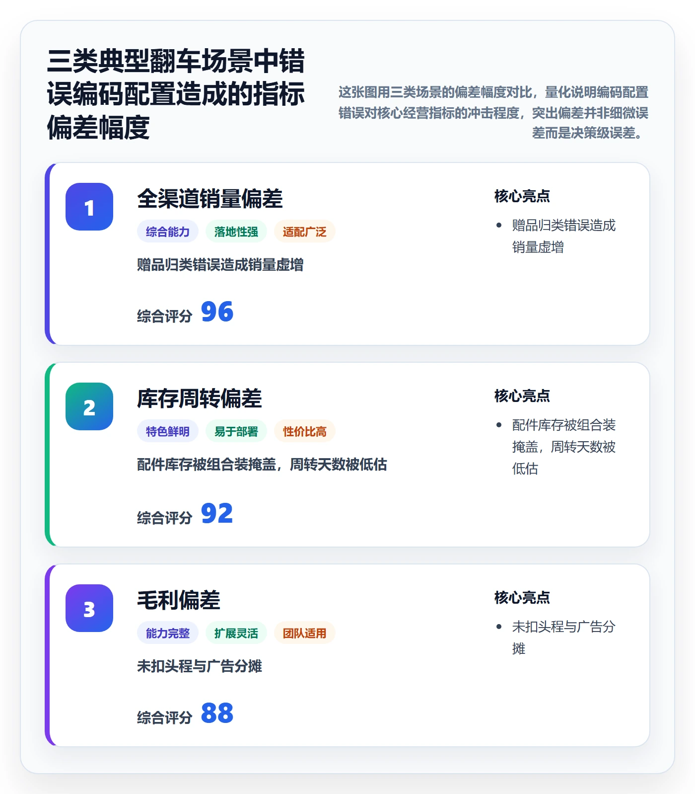 外贸数据分析平台配置指南：商品编码需要哪些指标体系设置
