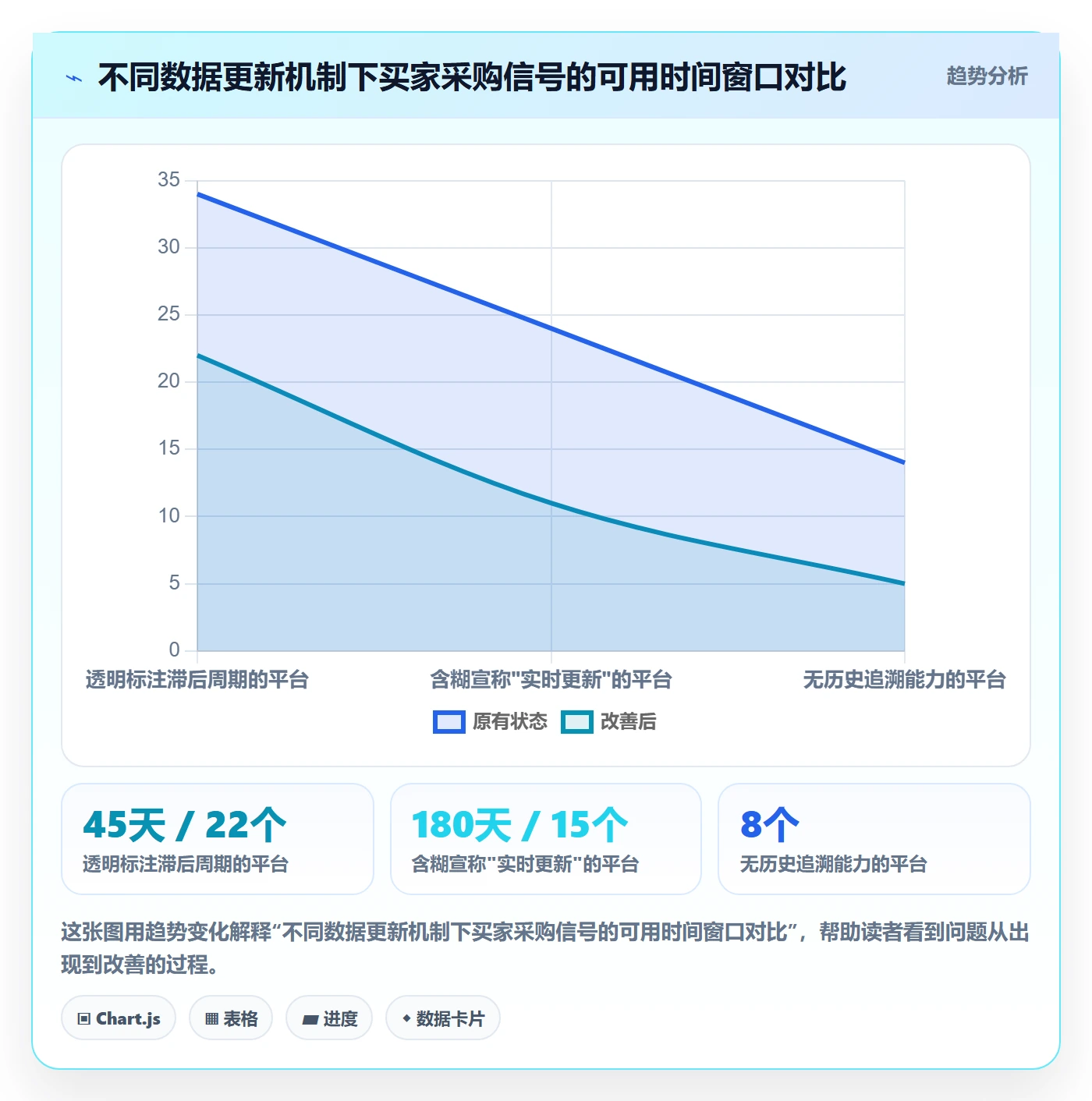外贸数据分析平台怎么选？市场趋势相关的标准化管理判断标准