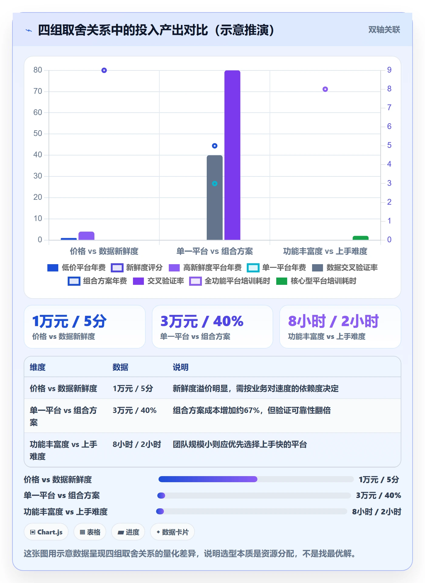 外贸数据分析平台怎么选？国家市场相关的风险排查判断标准