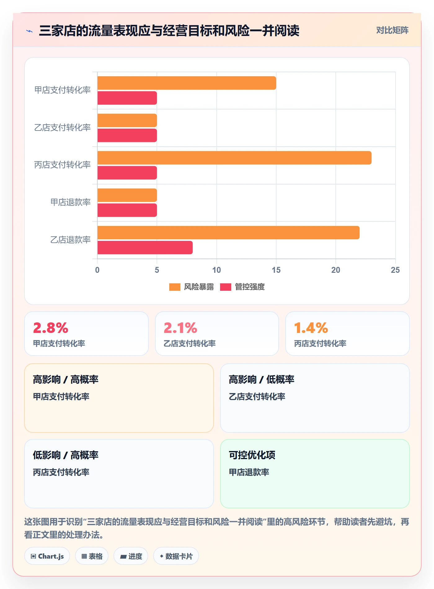 电商数据查询网站运营框架：把流量分析纳入多店经营