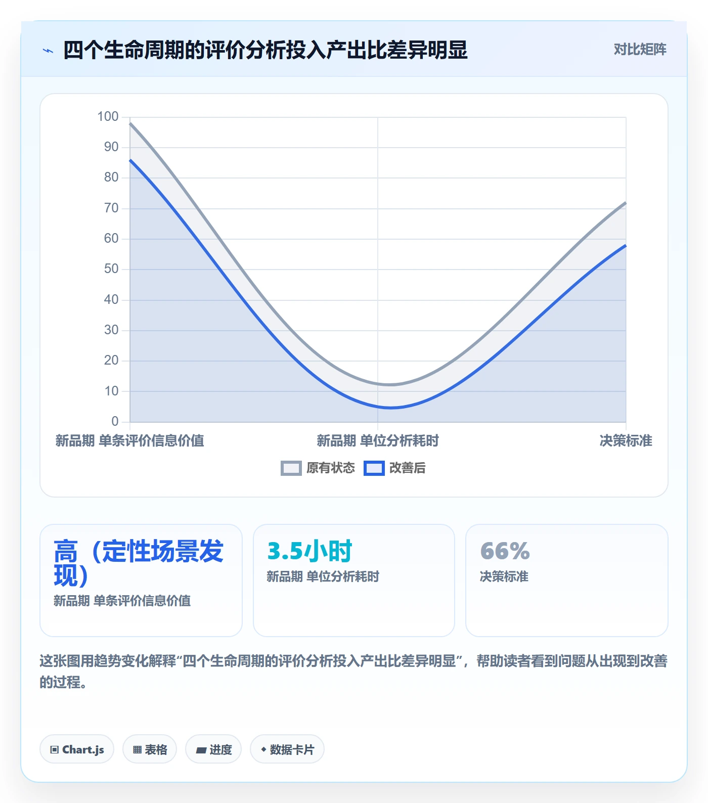 商品分析数据方法：用用户评价支撑实操教程判断