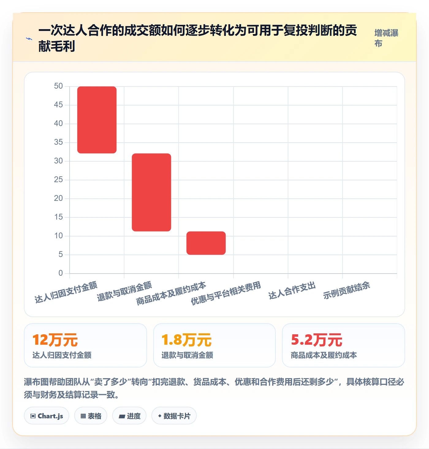 电商数据查询网站进阶课:围绕达人数据完善进阶玩法