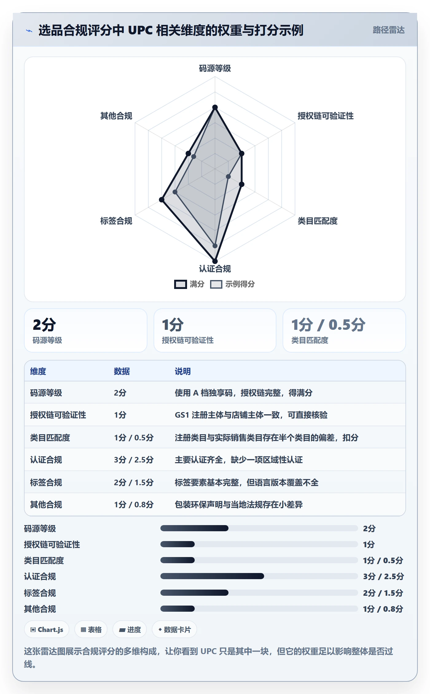 UPC码运营框架：把合规风险纳入选品策略