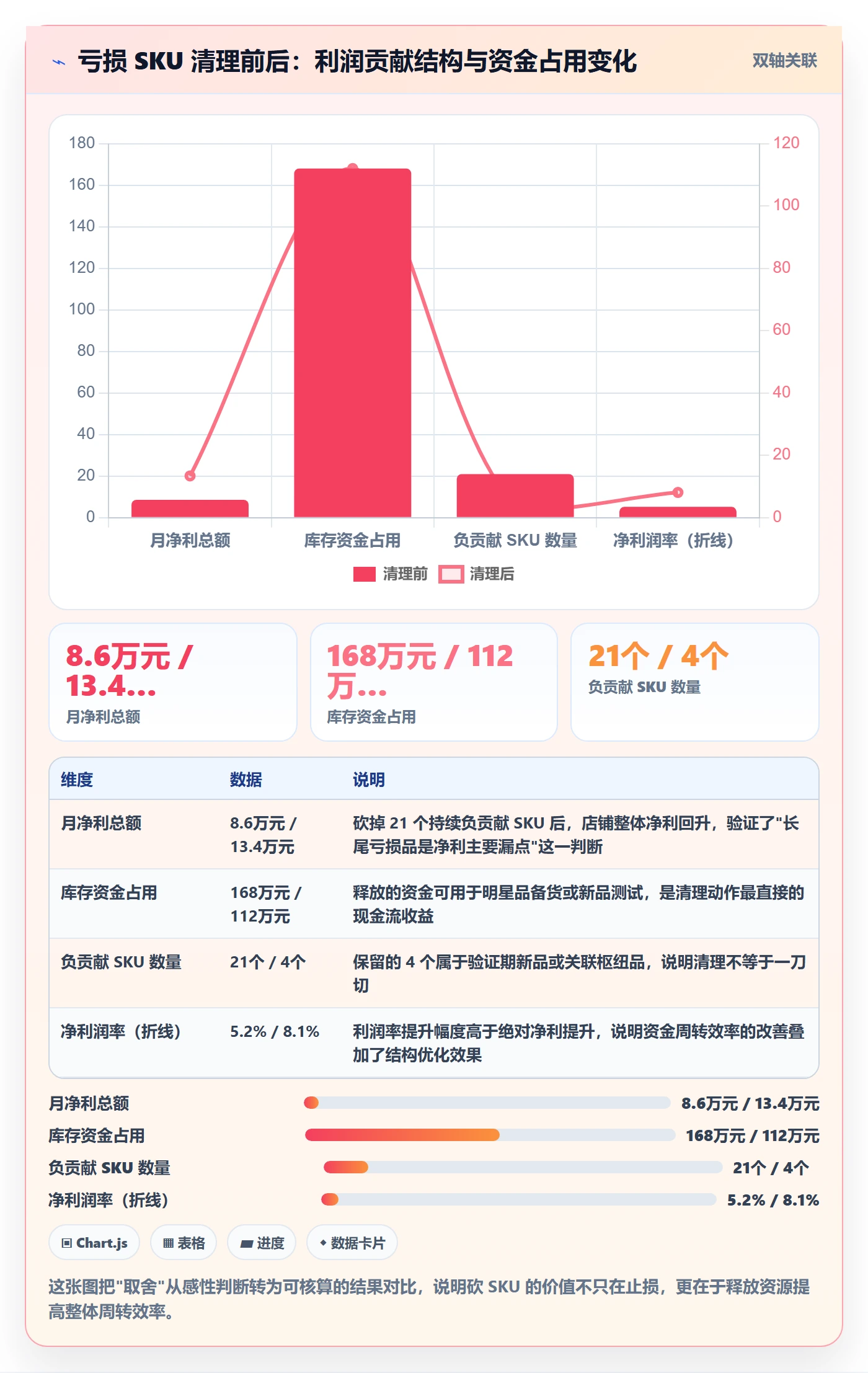 商品分析从0到1：利润空间的系统搭建与操作要点