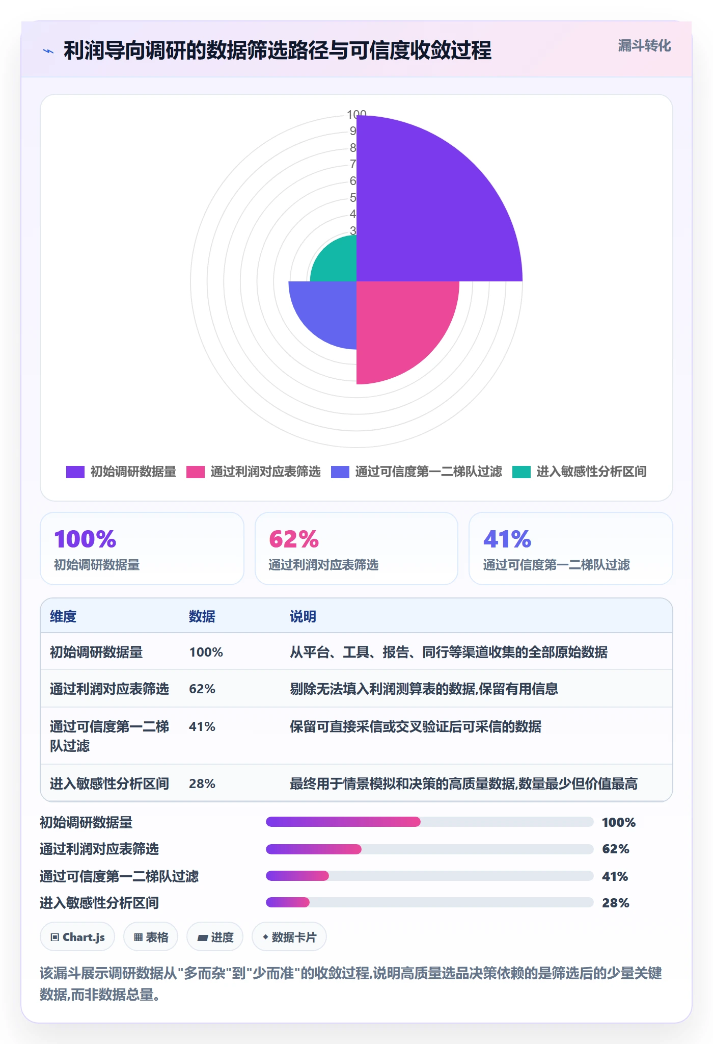 商品分析市场调研全解析：重点看懂利润空间
