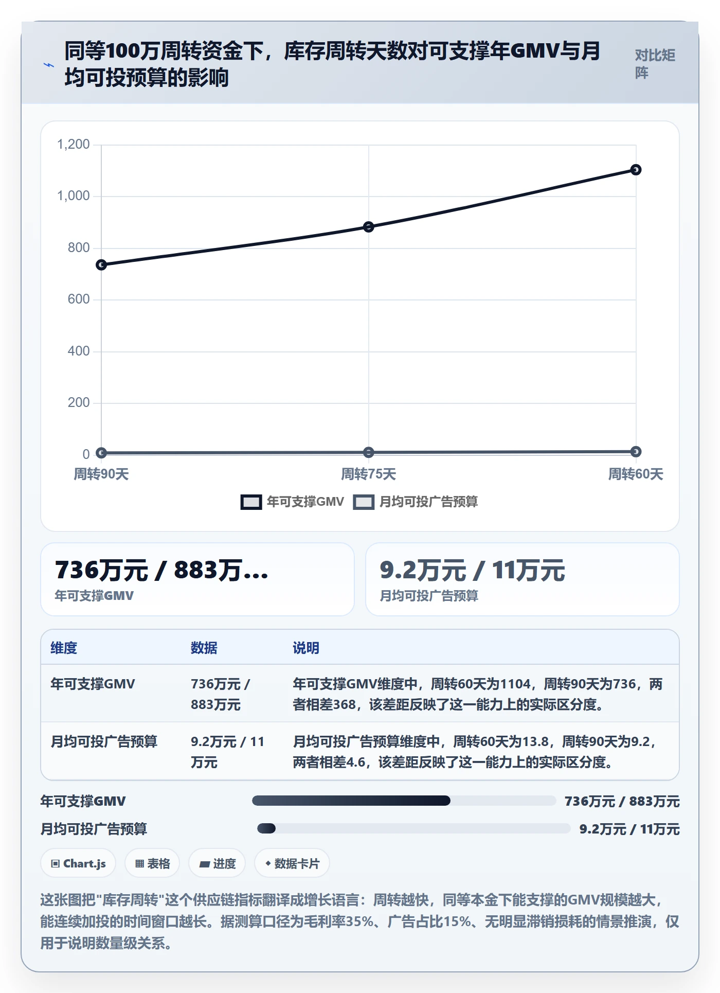 跨境电商运营业务拆解：库存计划为什么影响增长策略