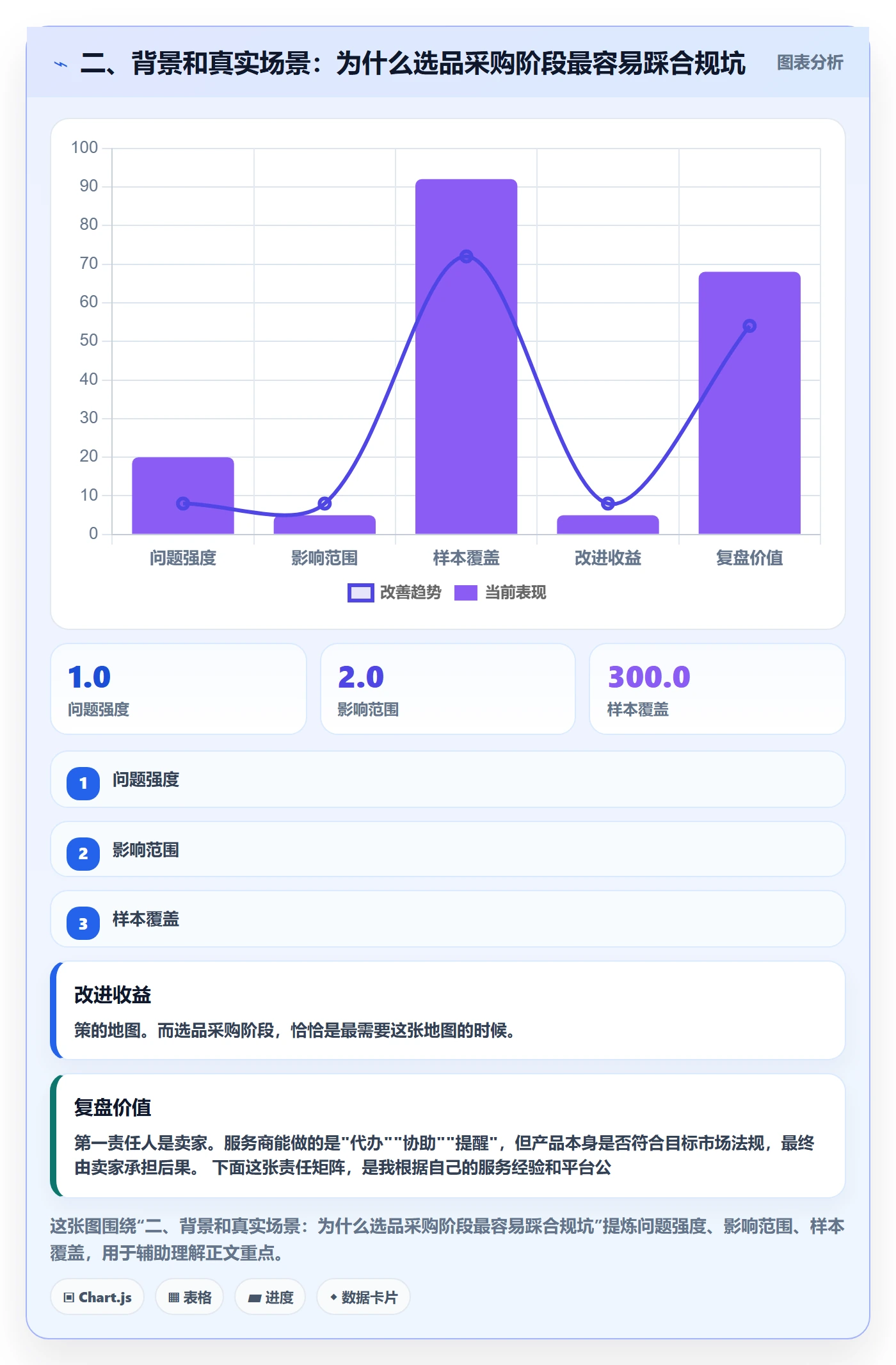 二、背景和真实场景：为什么选品采购阶段最容易踩合规坑