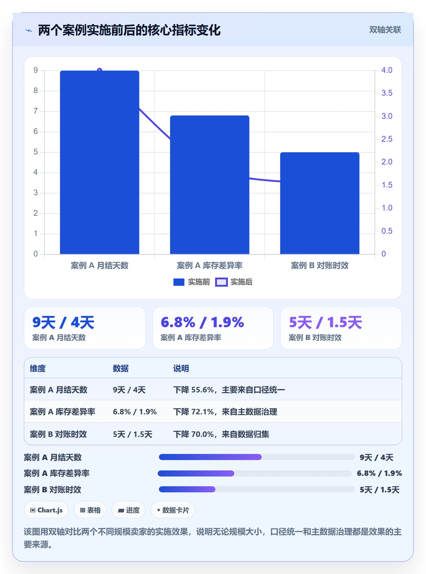 erp跨境电商季度复盘：系统实施从哪里开始