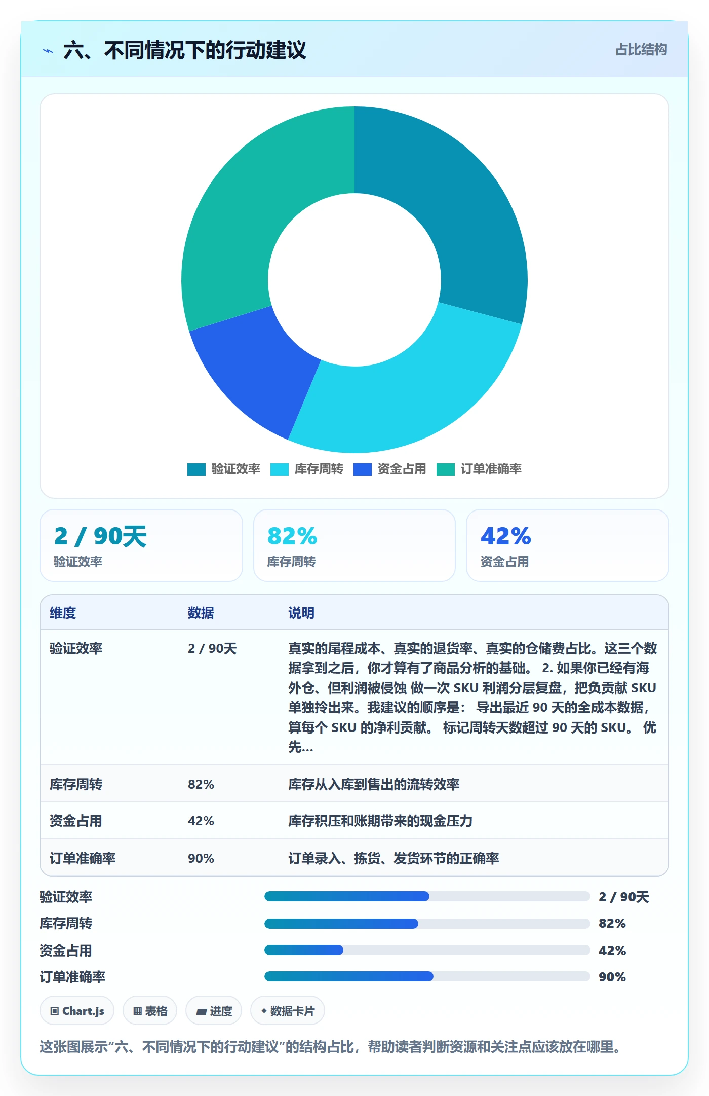 六、不同情况下的行动建议