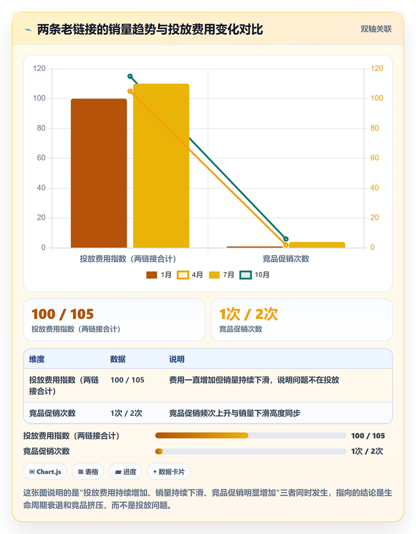 想做好商品分析，先掌握指标体系中的销量趋势