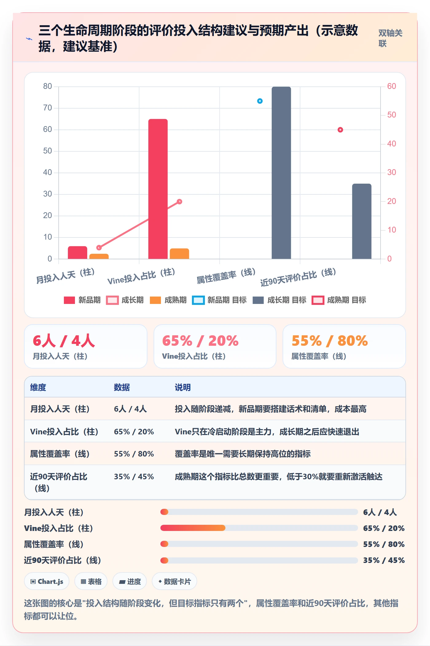 亚马逊软件趋势观察全解析：重点看懂评价管理