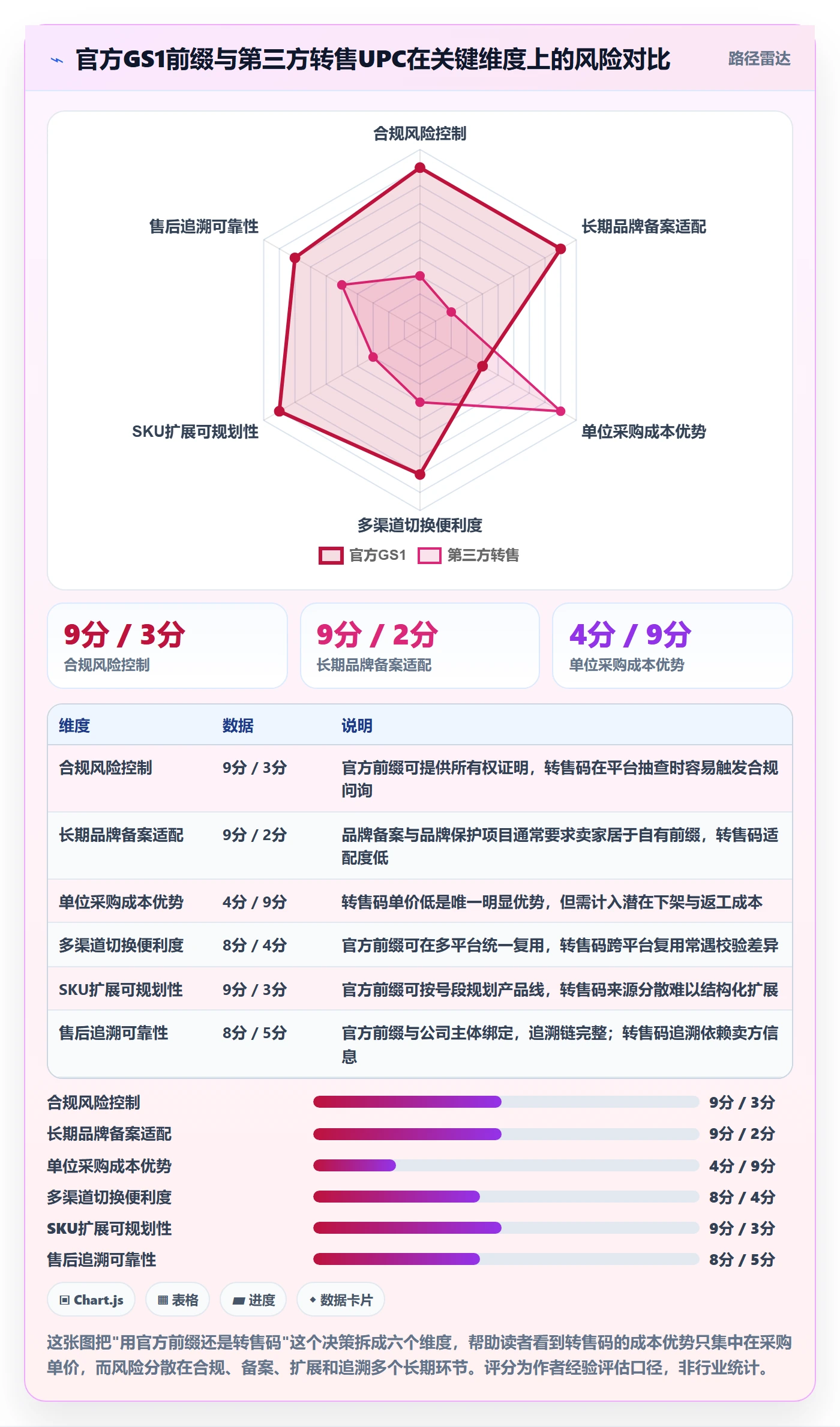 UPC码方案设计：编码规范场景的选品策略怎么做