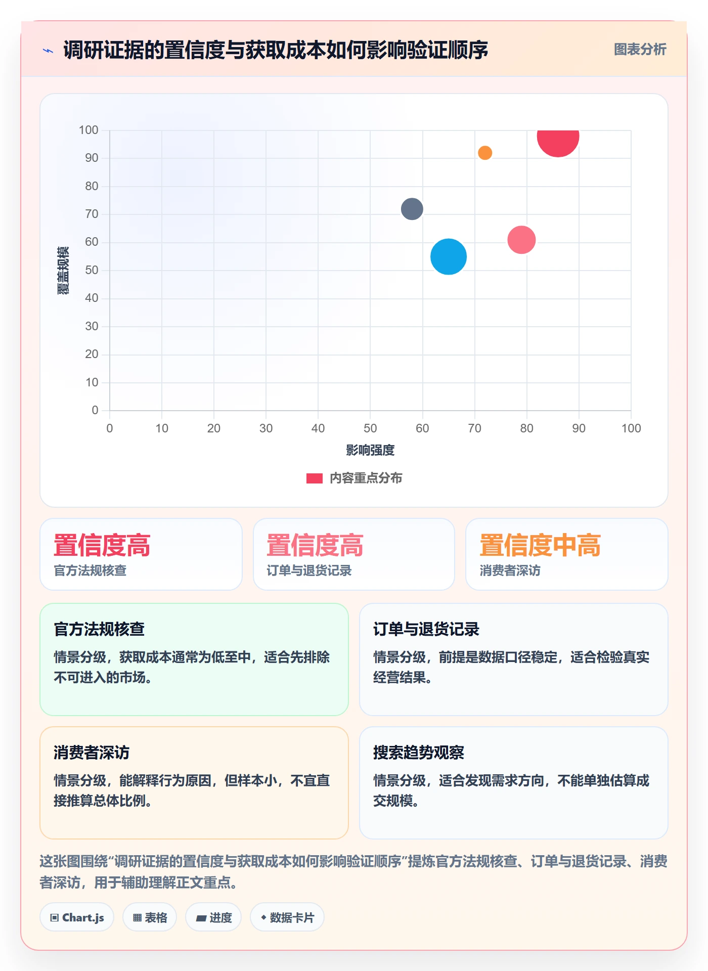 跨境电商进阶课：围绕本地化运营完善市场调研
