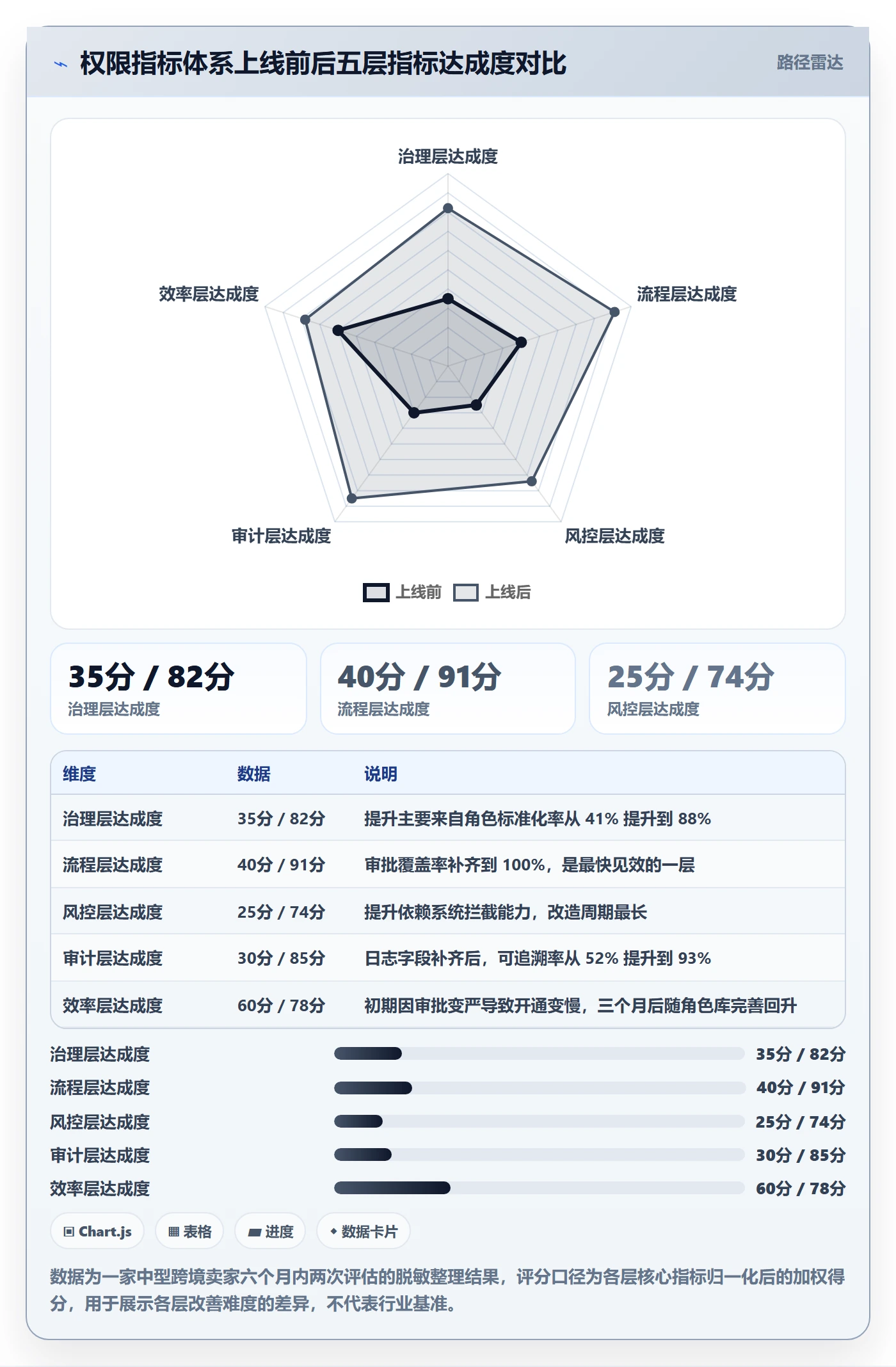 erp跨境电商执行标准：权限管理环节如何体现指标体系