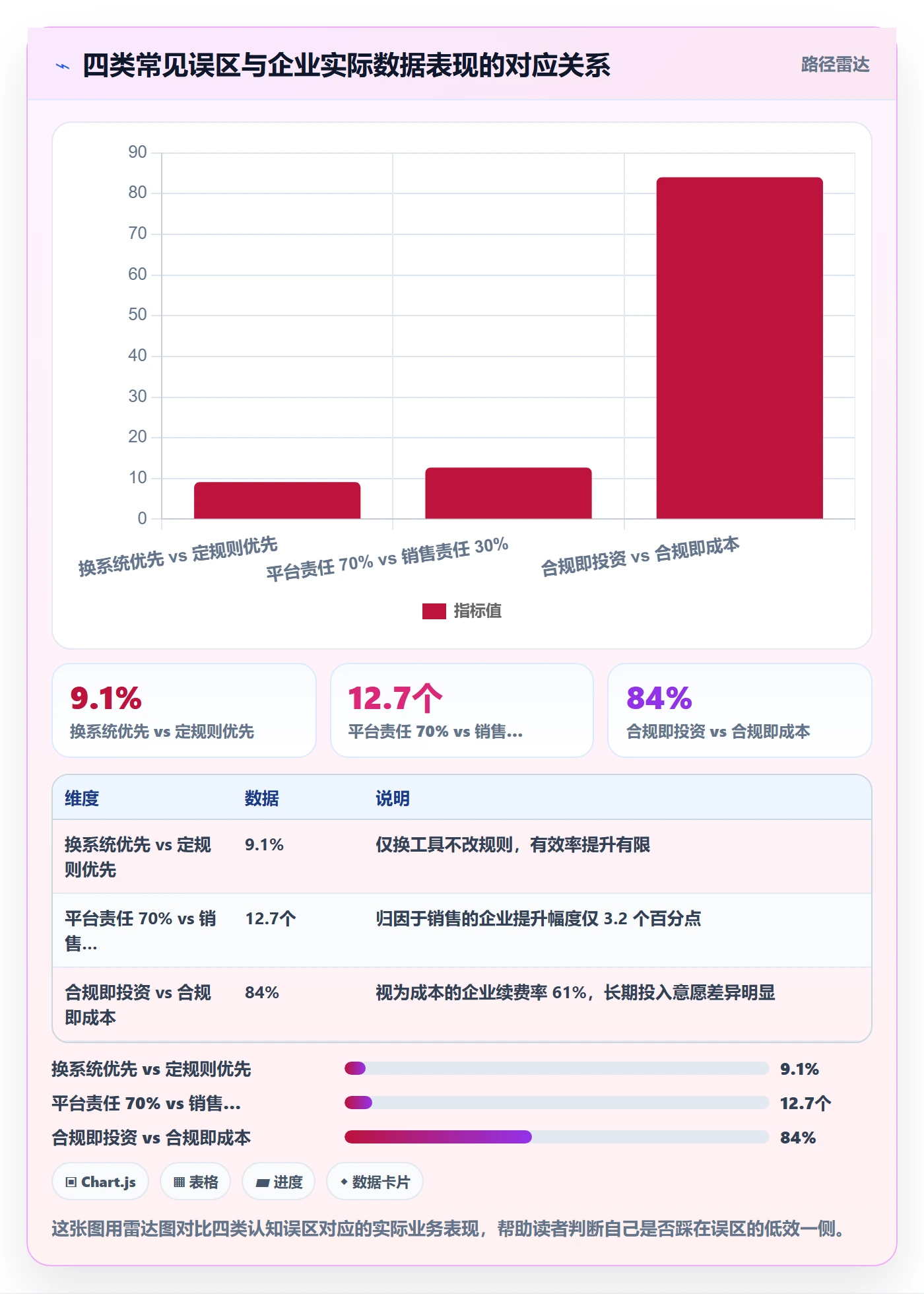 外贸数据分析平台升级方案：用合规管理改善销售线索