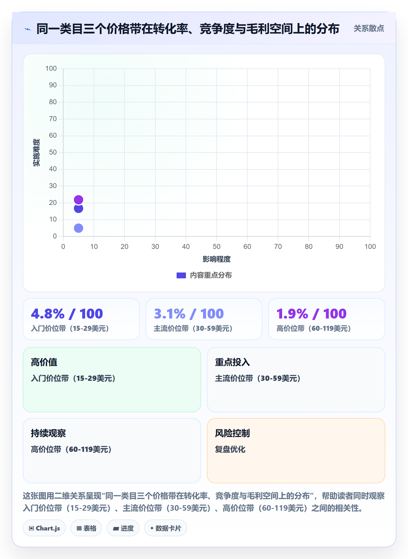 跨境电商运营进阶课：围绕市场调研完善趋势观察