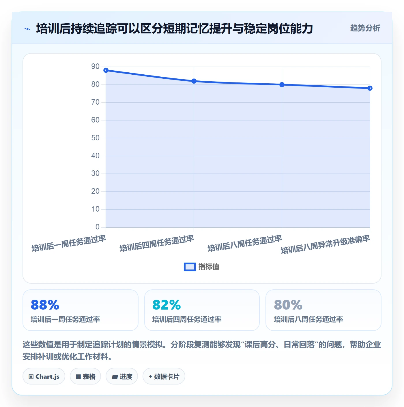 跨境电商选择标准：本地化运营维度如何评估团队培训
