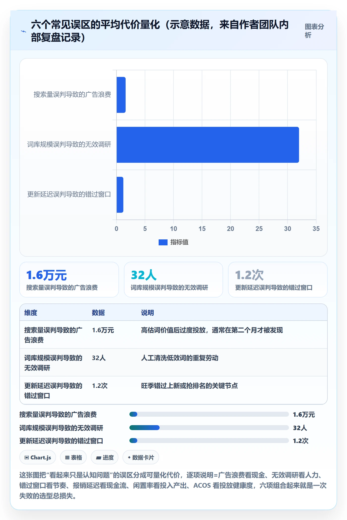 亚马逊软件怎么选？关键词工具相关的趋势观察判断标准