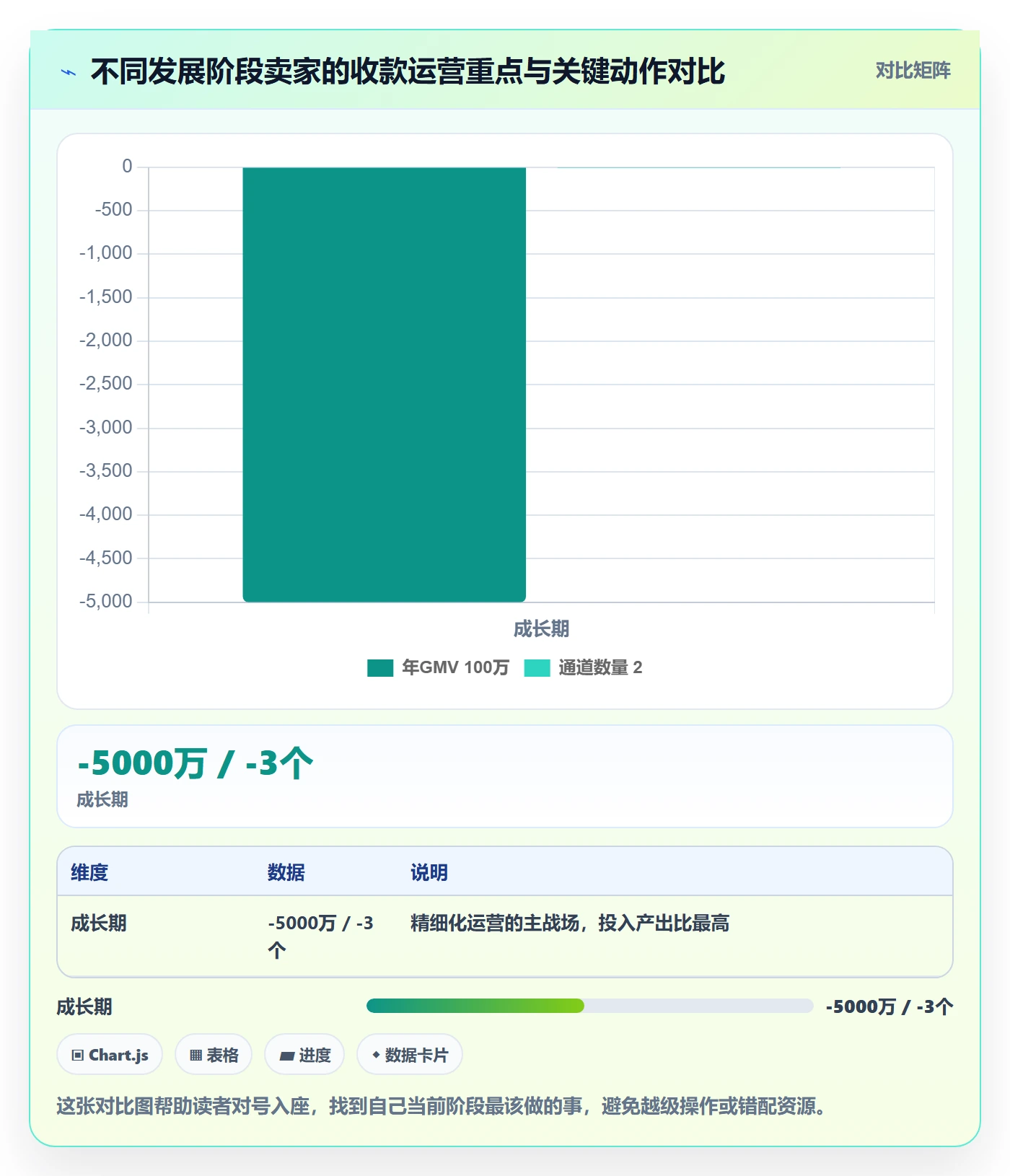 跨境电商一站式服务方案设计：支付收款场景的精细化运营怎么做