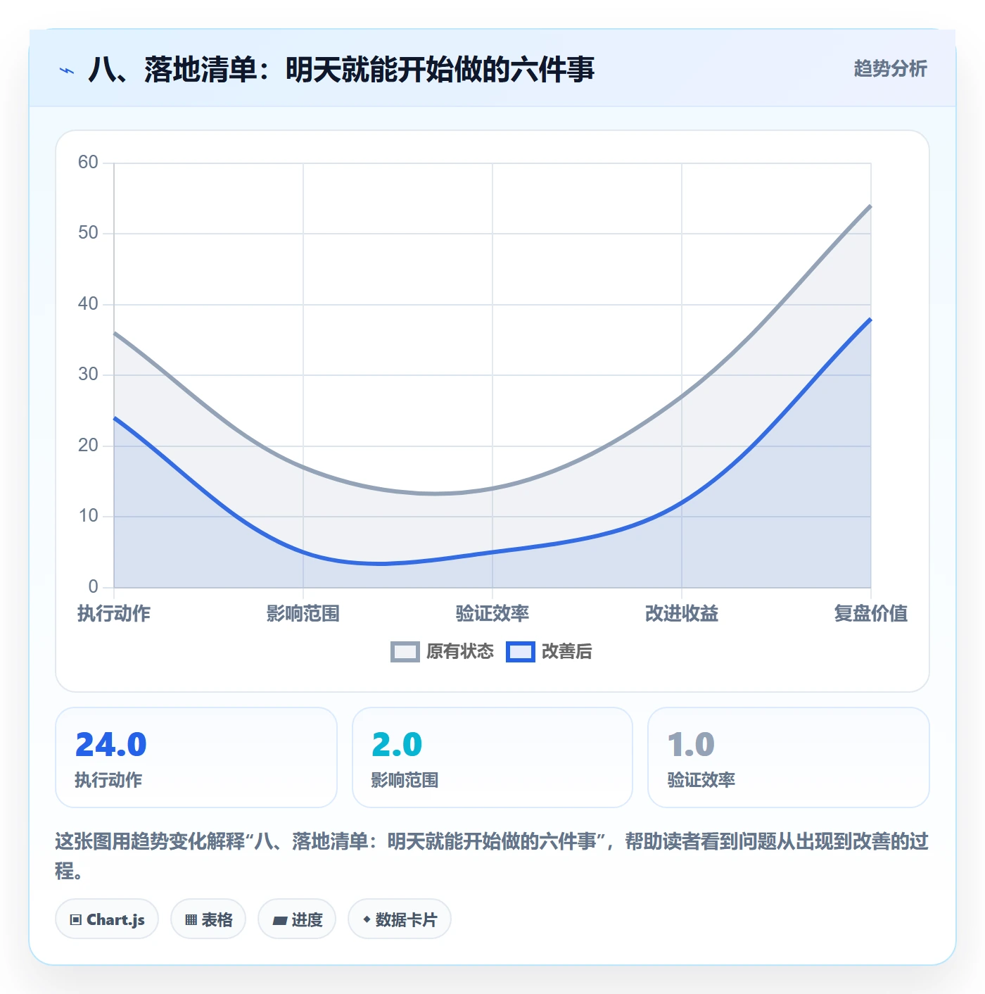八、落地清单：明天就能开始做的六件事