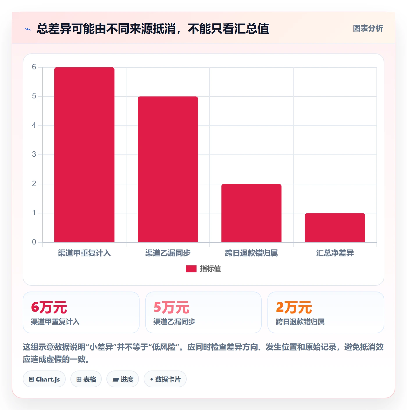 电商数据查询网站工作指南：用数据复盘解决数据口径问题