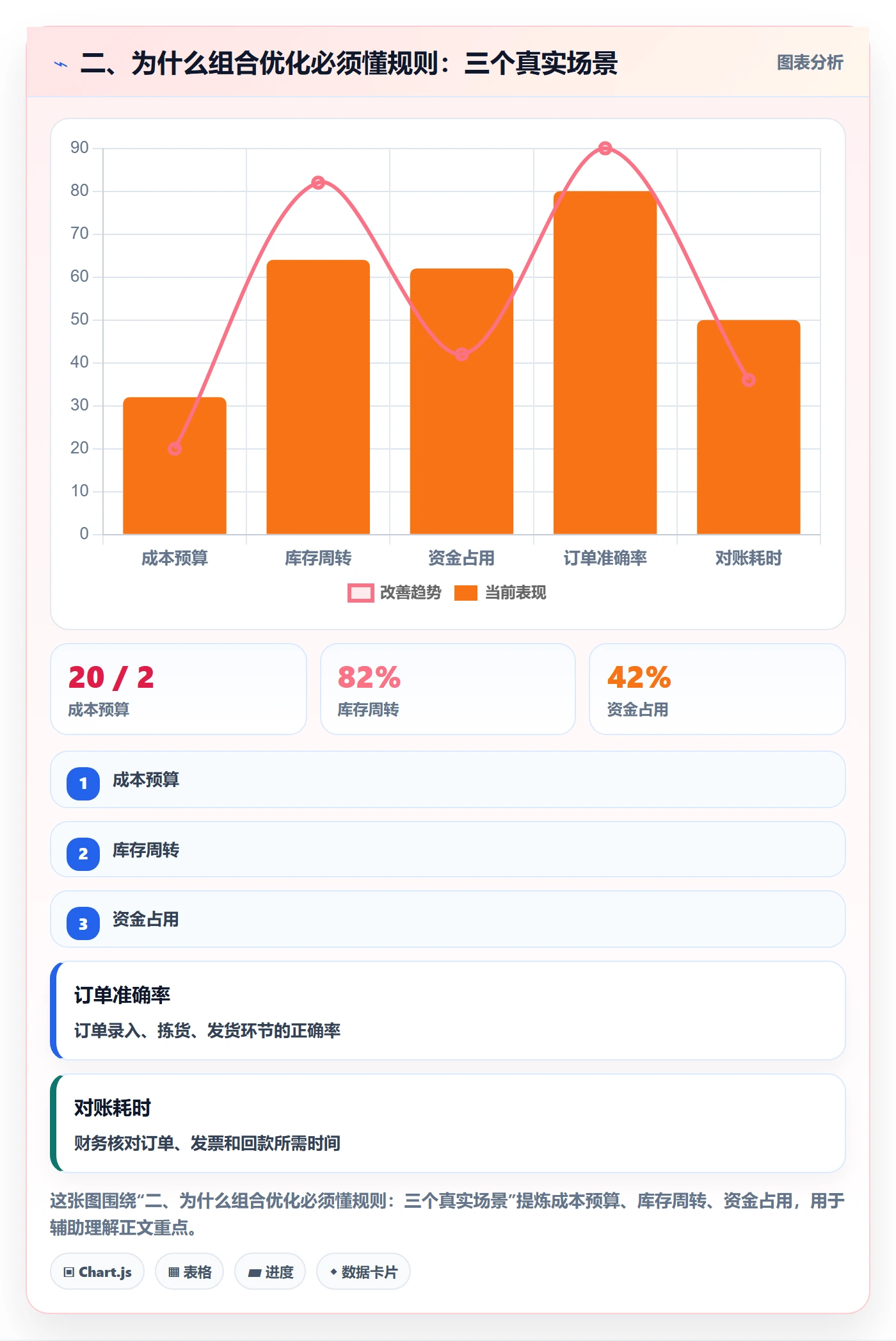 二、为什么组合优化必须懂规则：三个真实场景
