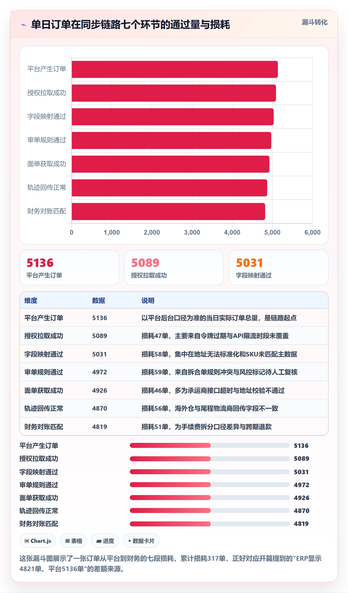 erp跨境电商怎么用？订单同步场景下的本地化运营拆解