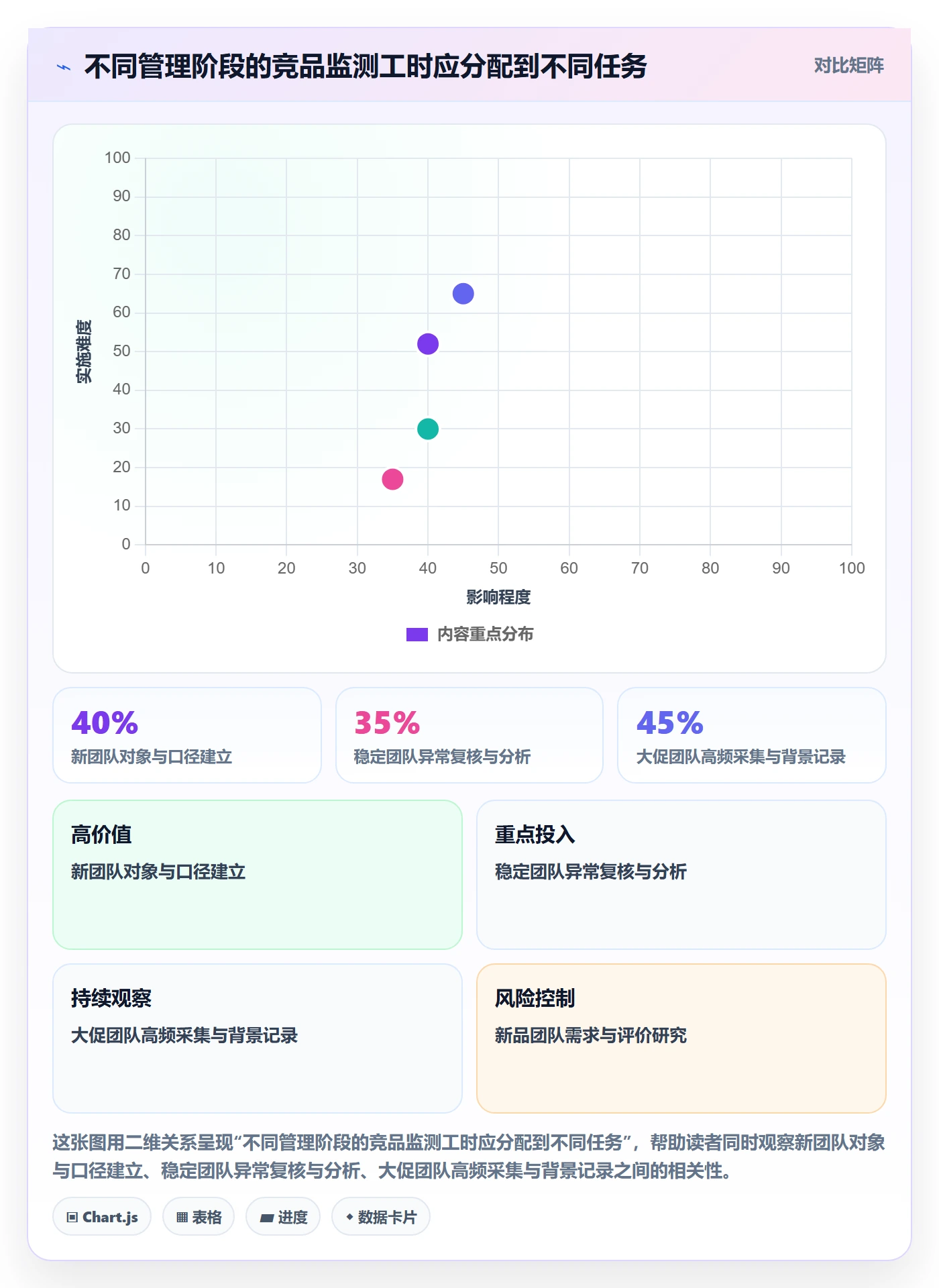 电商数据查询网站日常管理：竞品数据从哪里开始