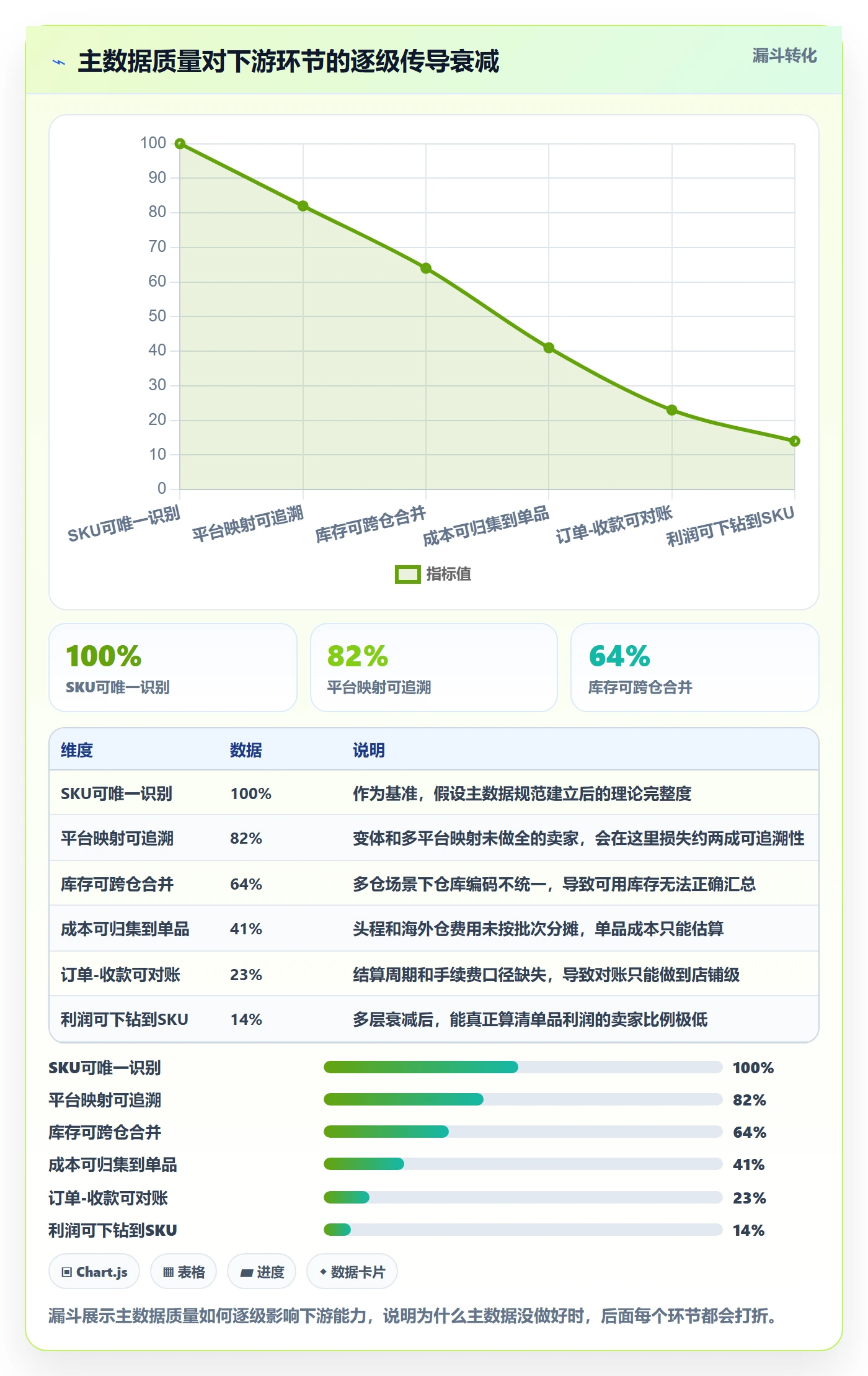 erp跨境电商建设路线：从多平台刊登到回款管理分几步