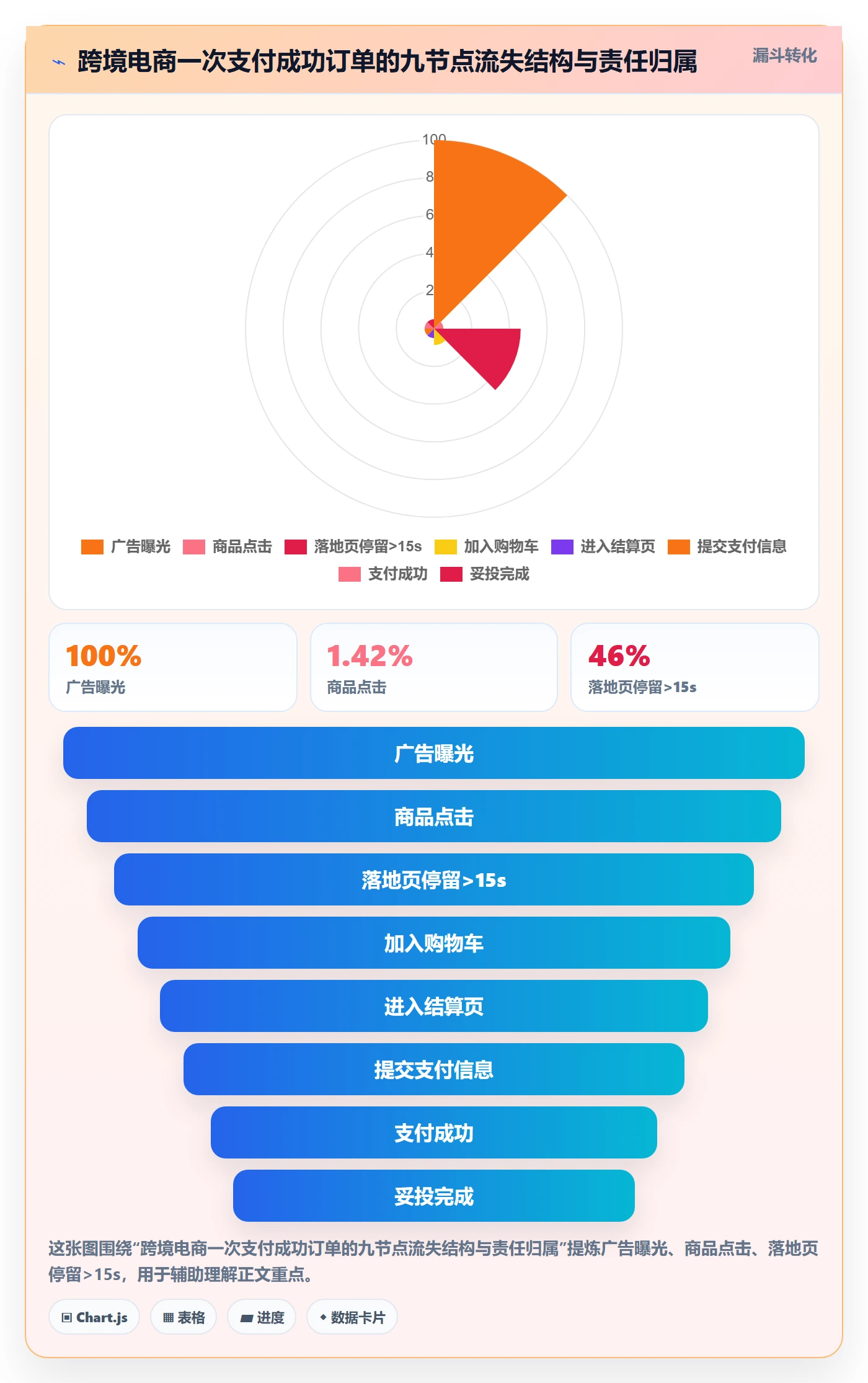 跨境电商运营管理要点：转化优化的团队协同如何设计