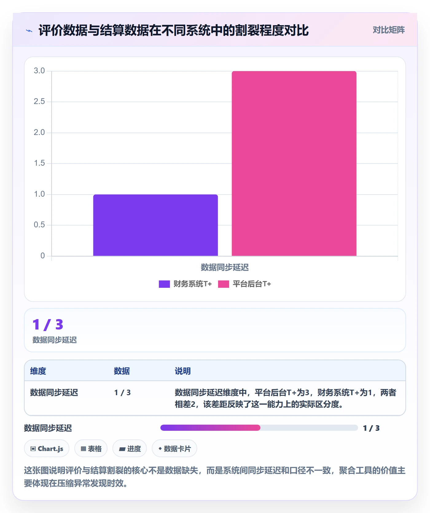 商品分析实施路径：用户评价如何完成支付结算
