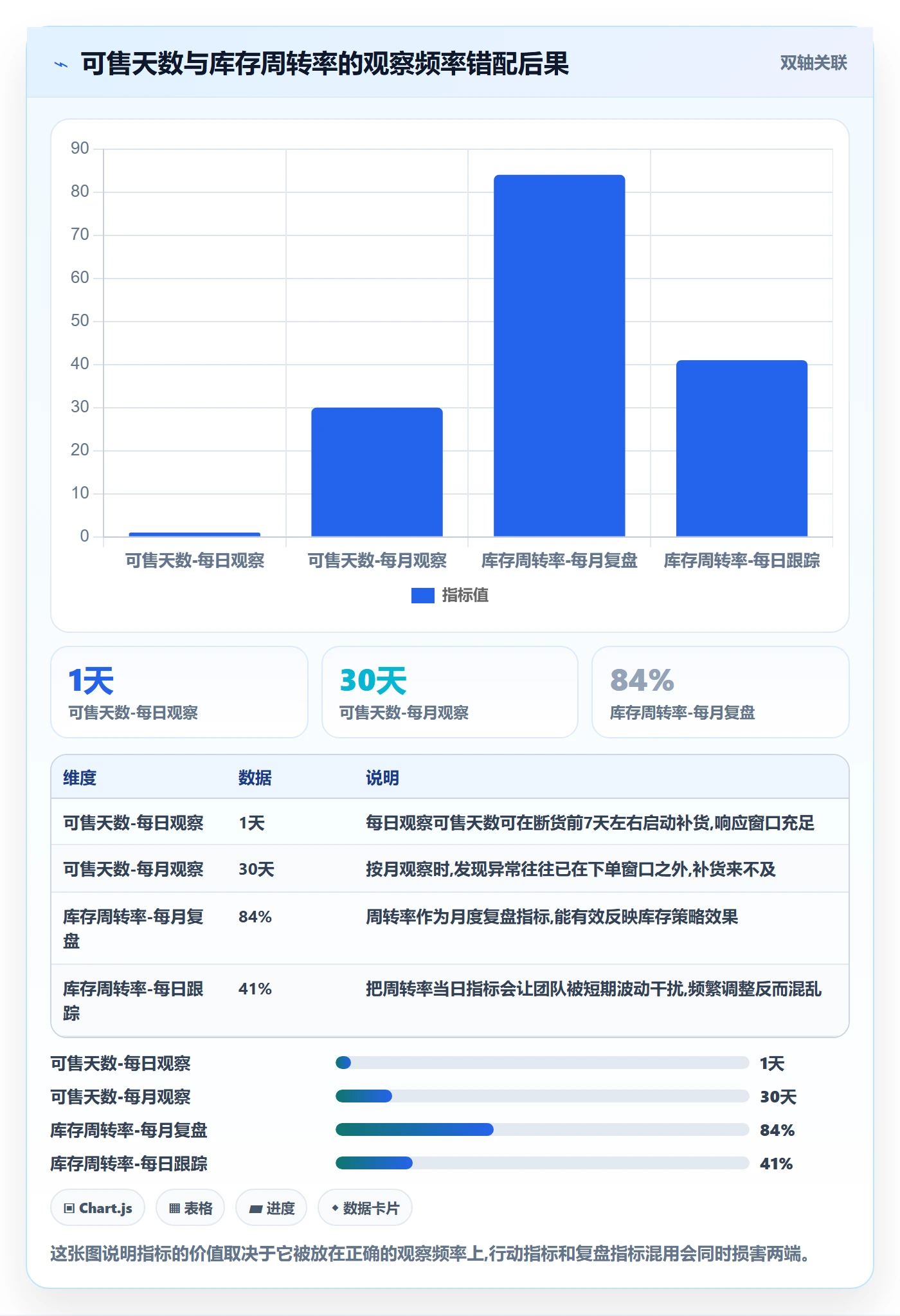erp跨境电商运营框架：把采购补货纳入指标体系