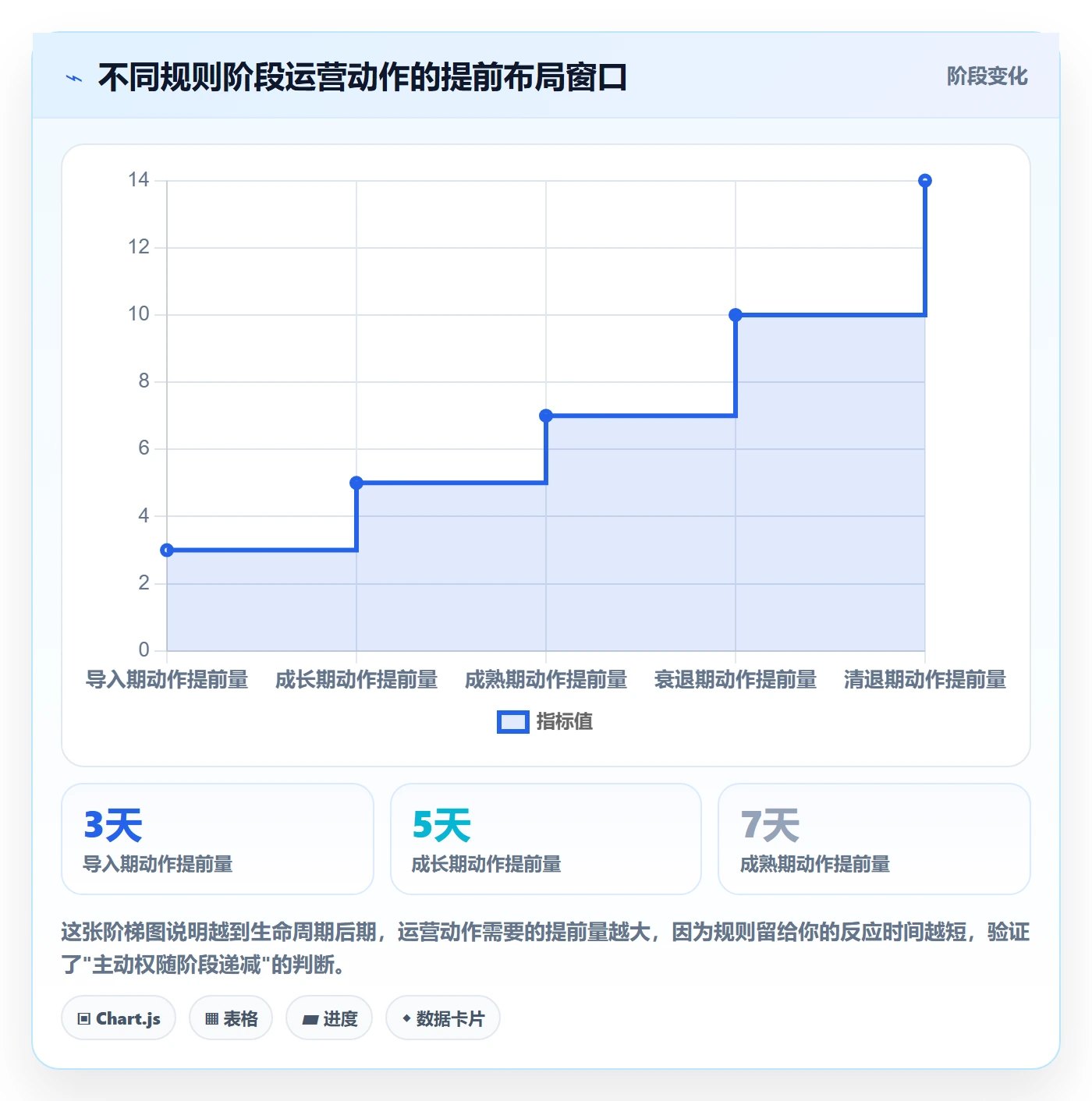 商品分析运营框架：把生命周期纳入平台规则
